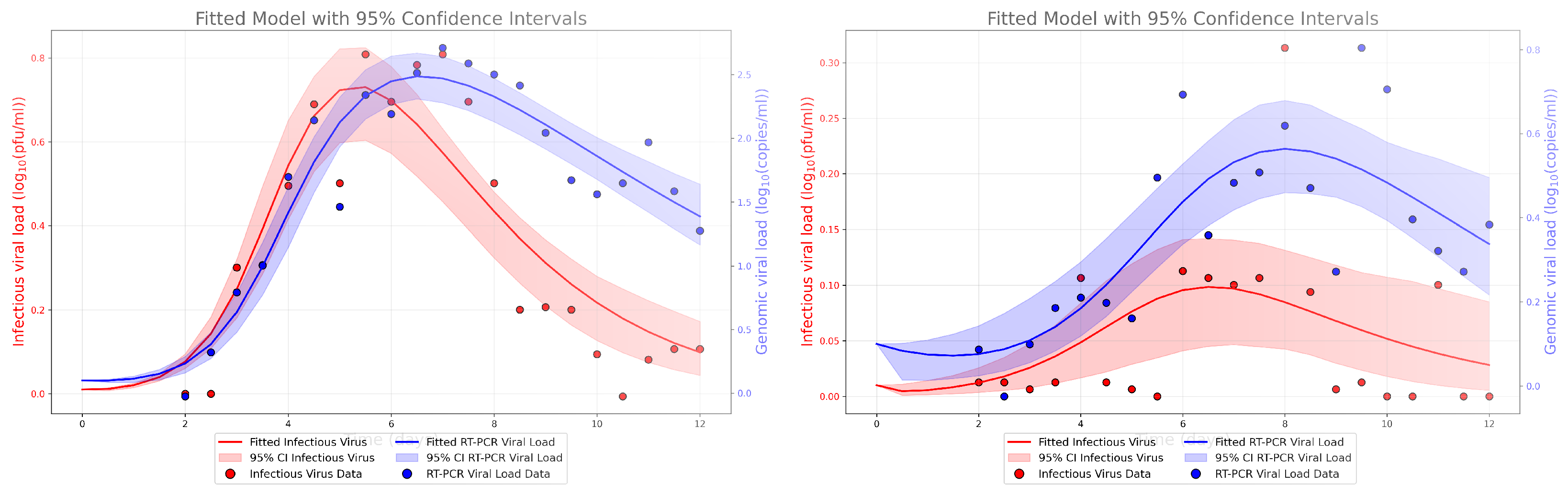 Epidemiologia 06 00016 g002 Epidemiologia 06 00016 g002