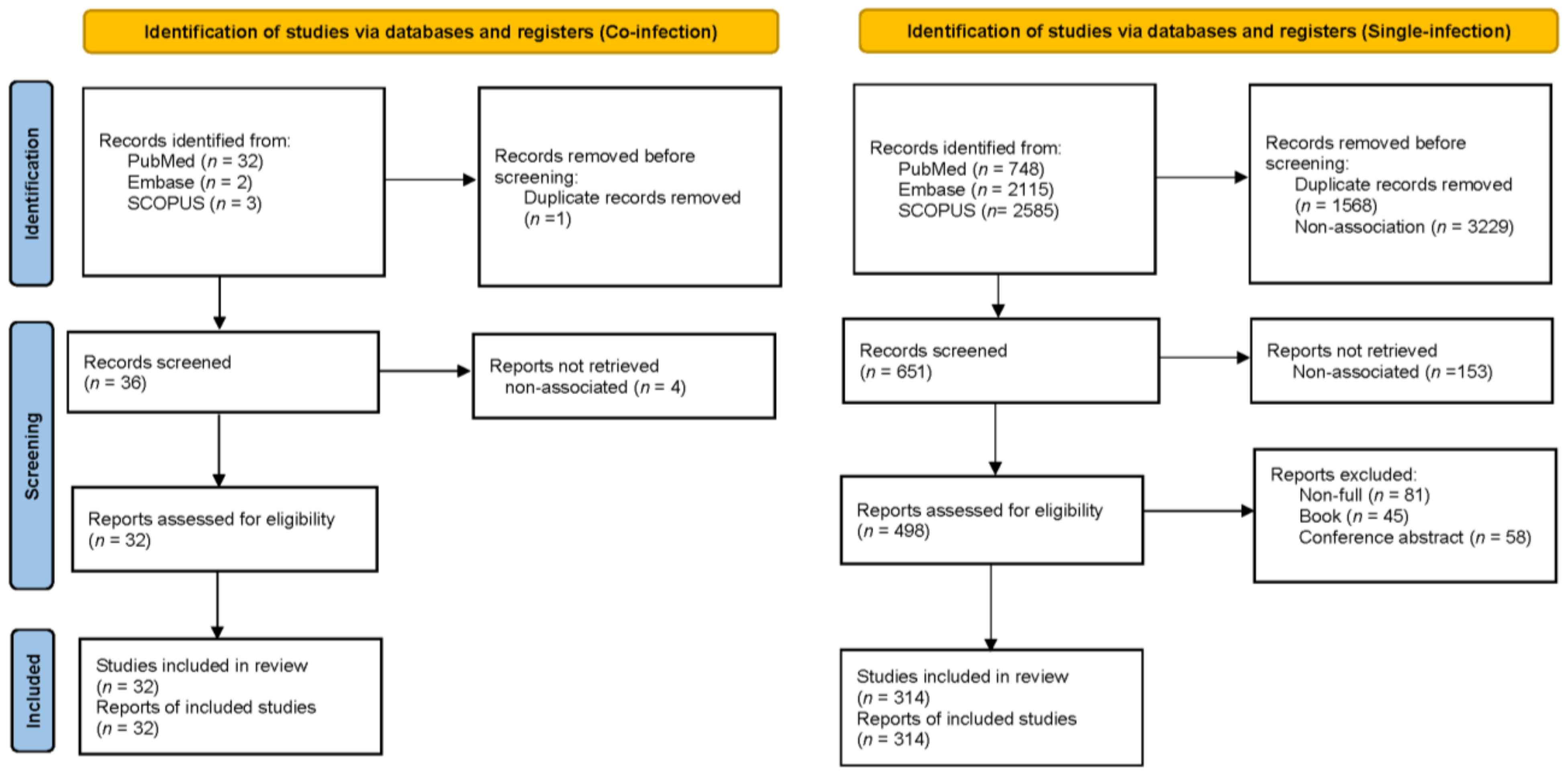 Epidemiologia 06 00017 g001