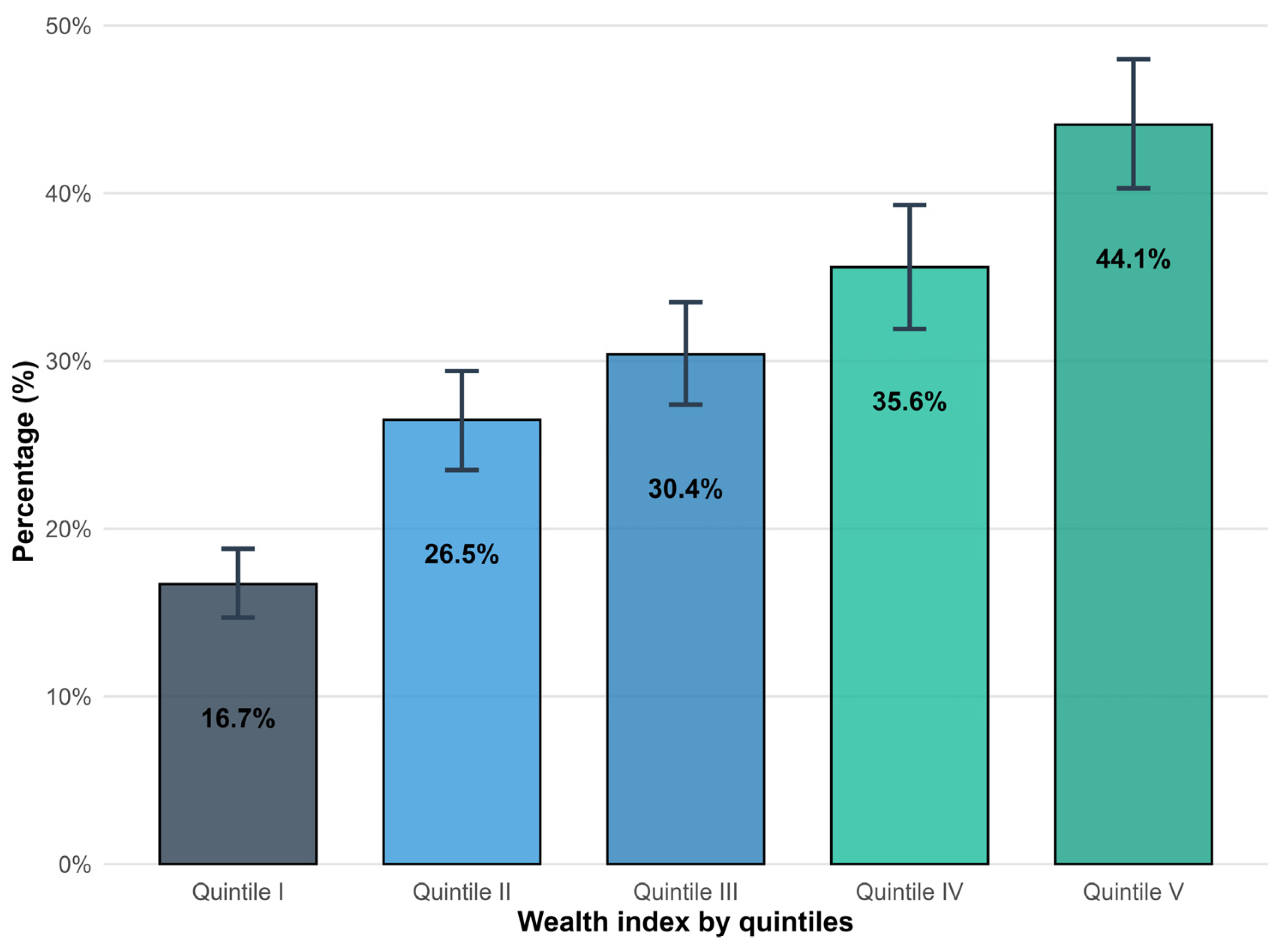 Epidemiologia 06 00020 g001