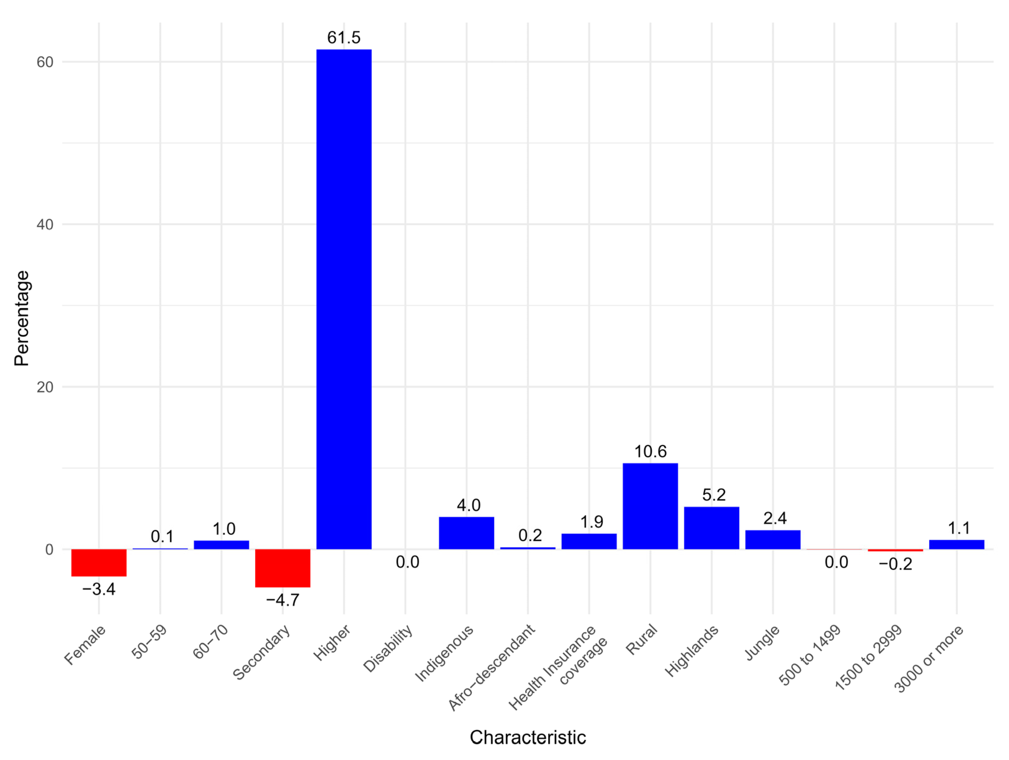 Epidemiologia 06 00020 g005