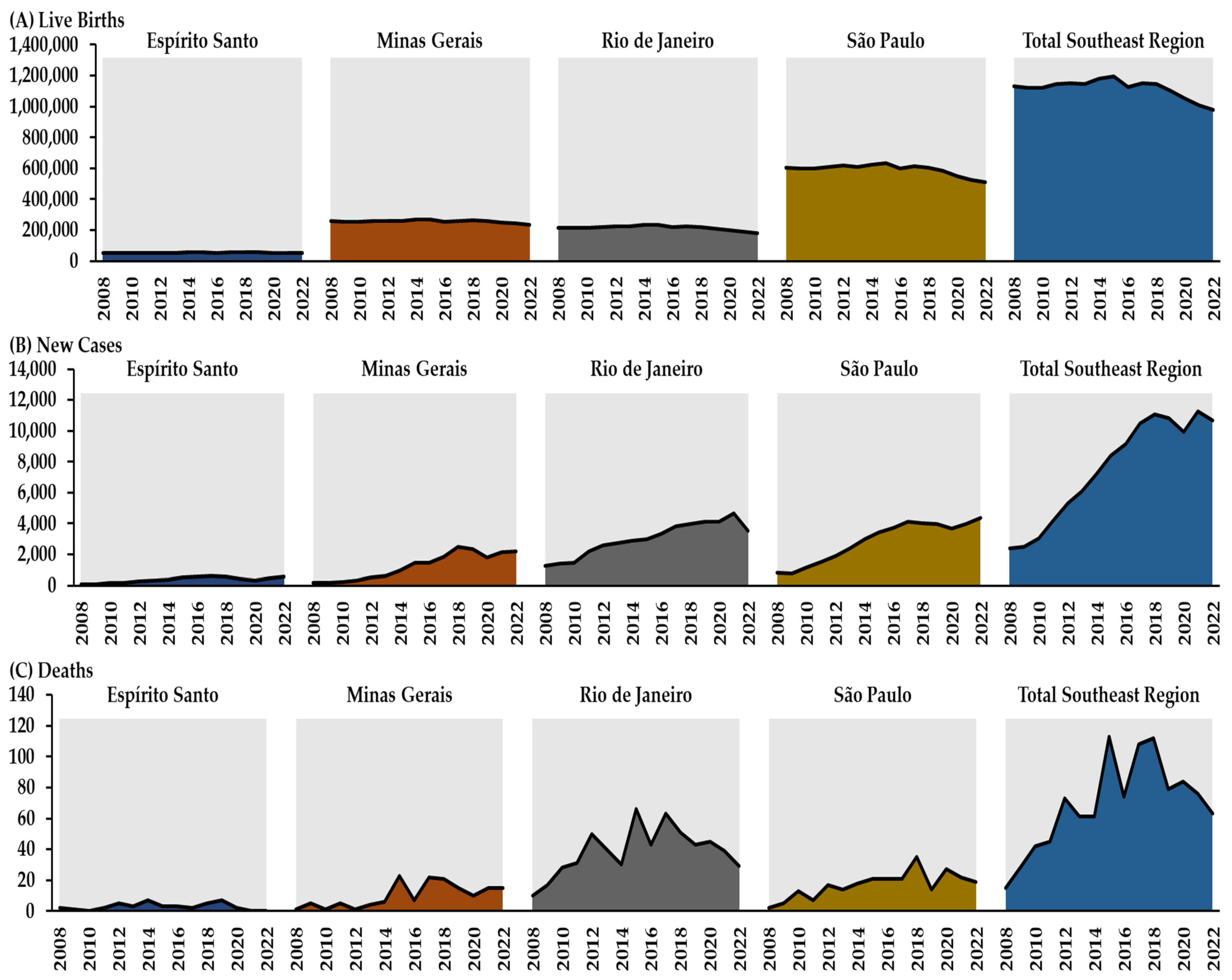 Epidemiologia 06 00022 g001