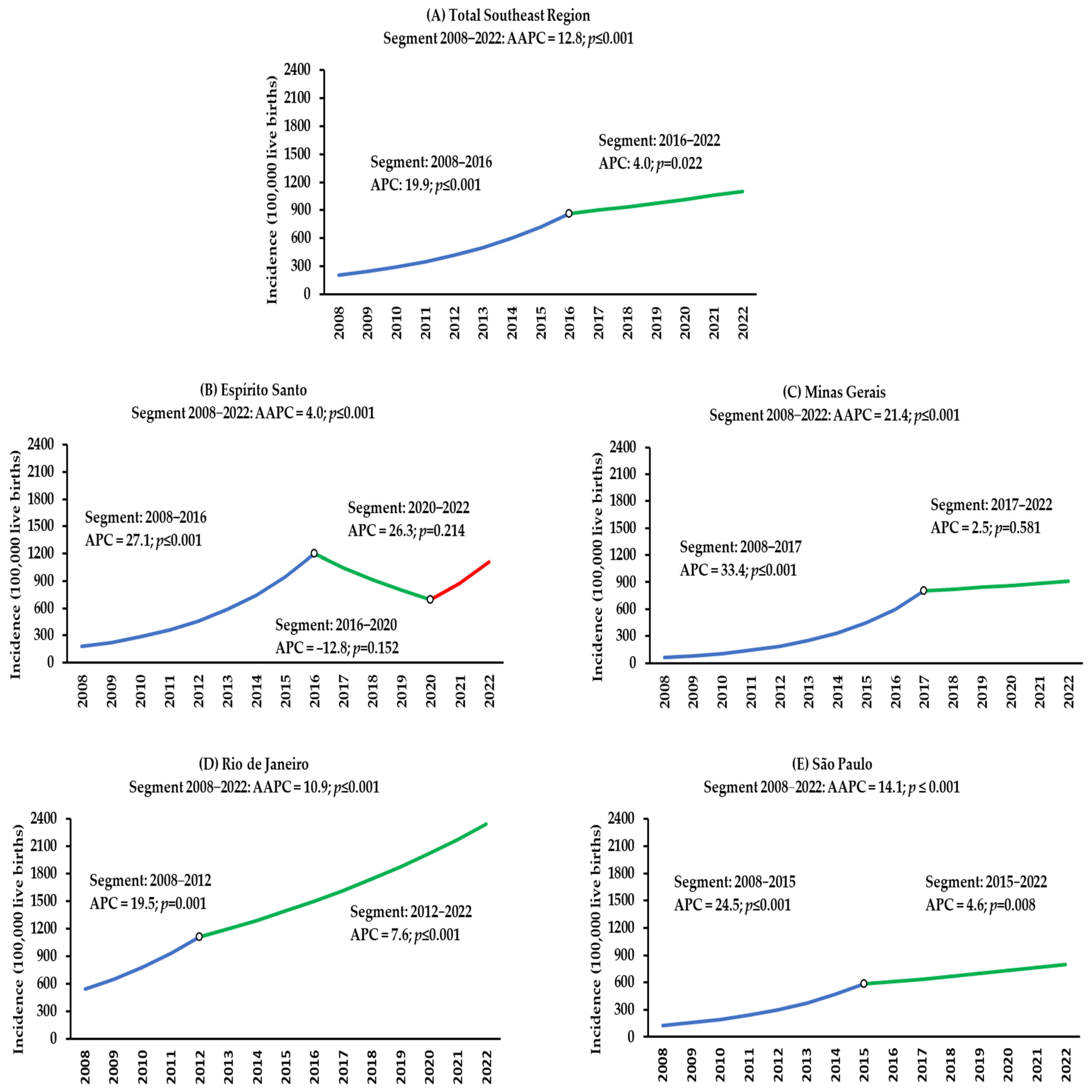 Epidemiologia 06 00022 g002