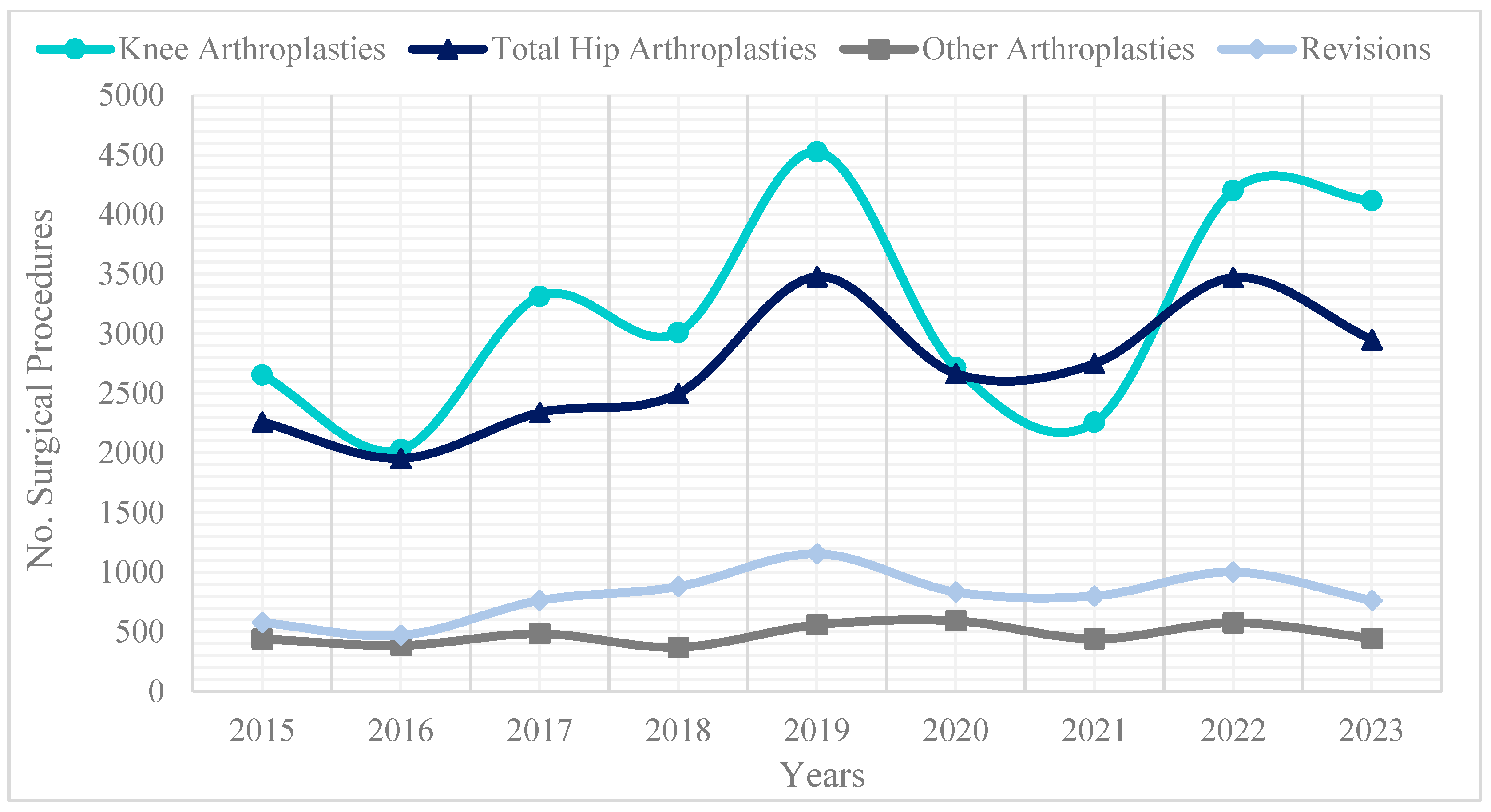 Epidemiologia 06 00024 g001