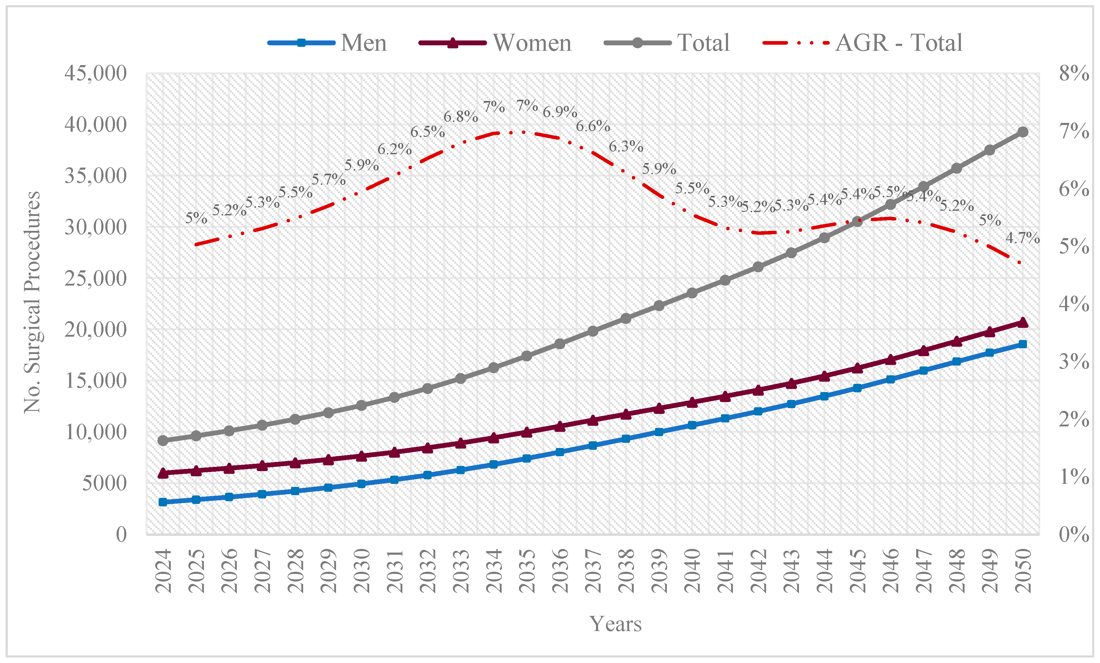 Epidemiologia 06 00024 g002
