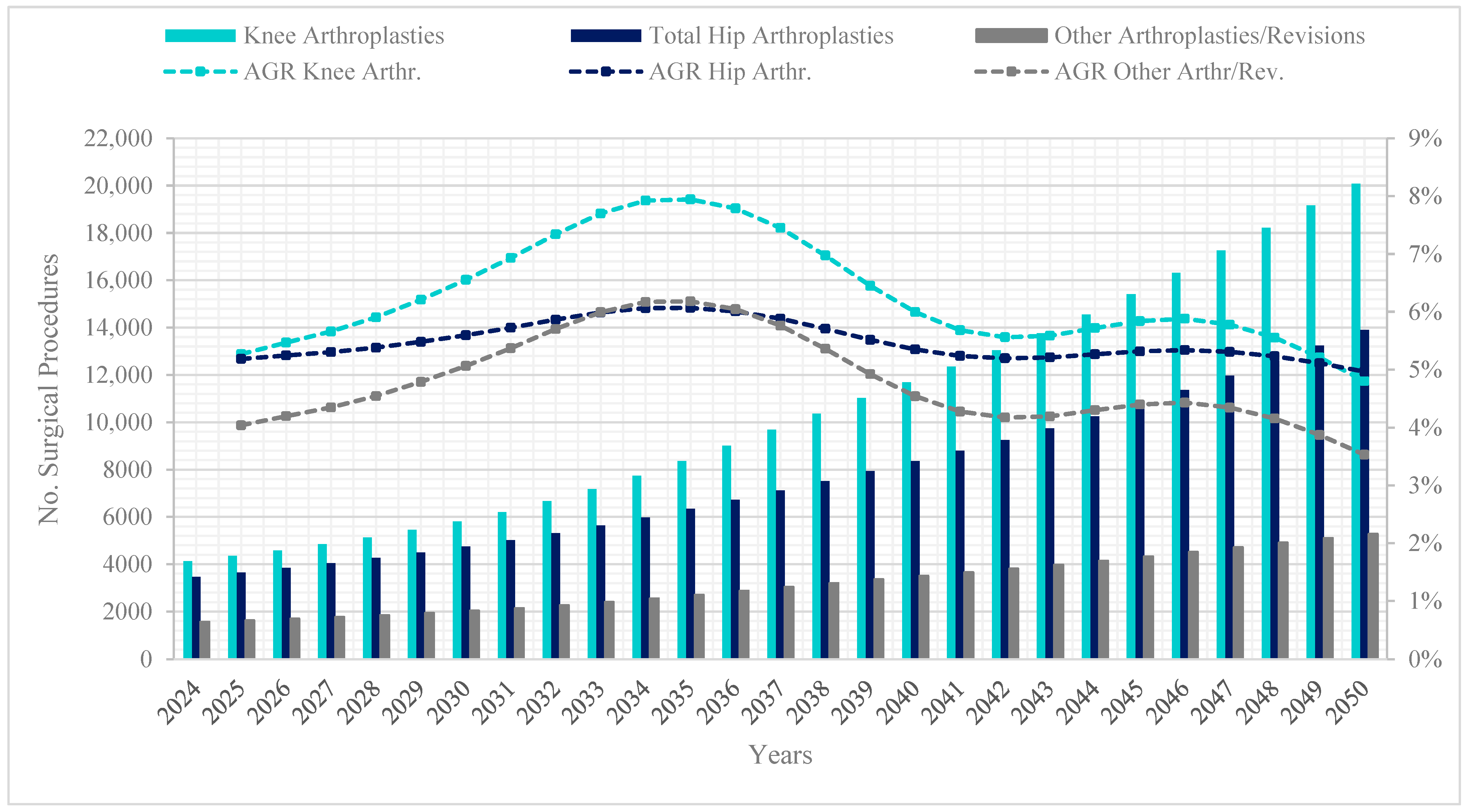 Epidemiologia 06 00024 g003