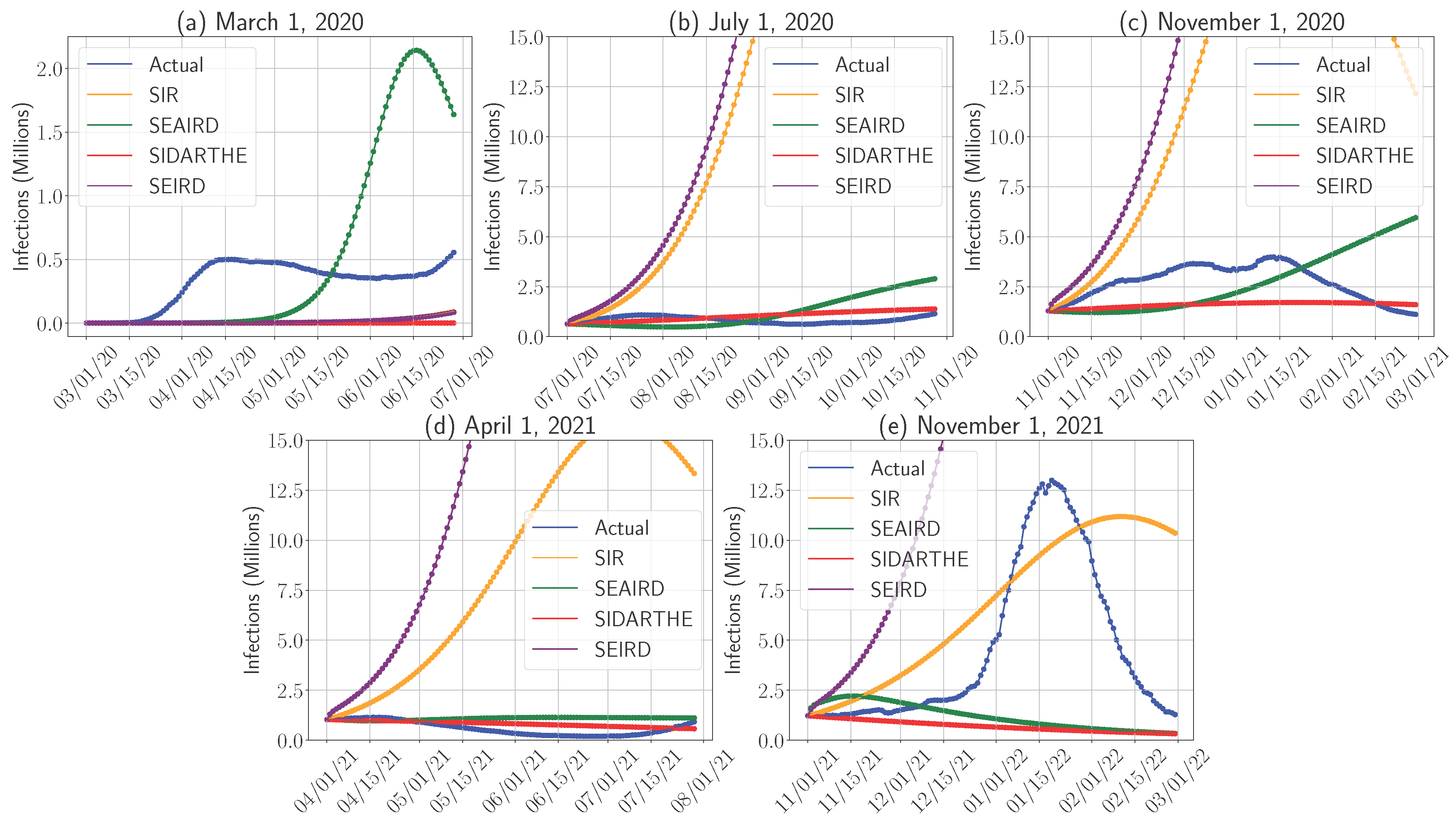 Epidemiologia 06 00033 g002