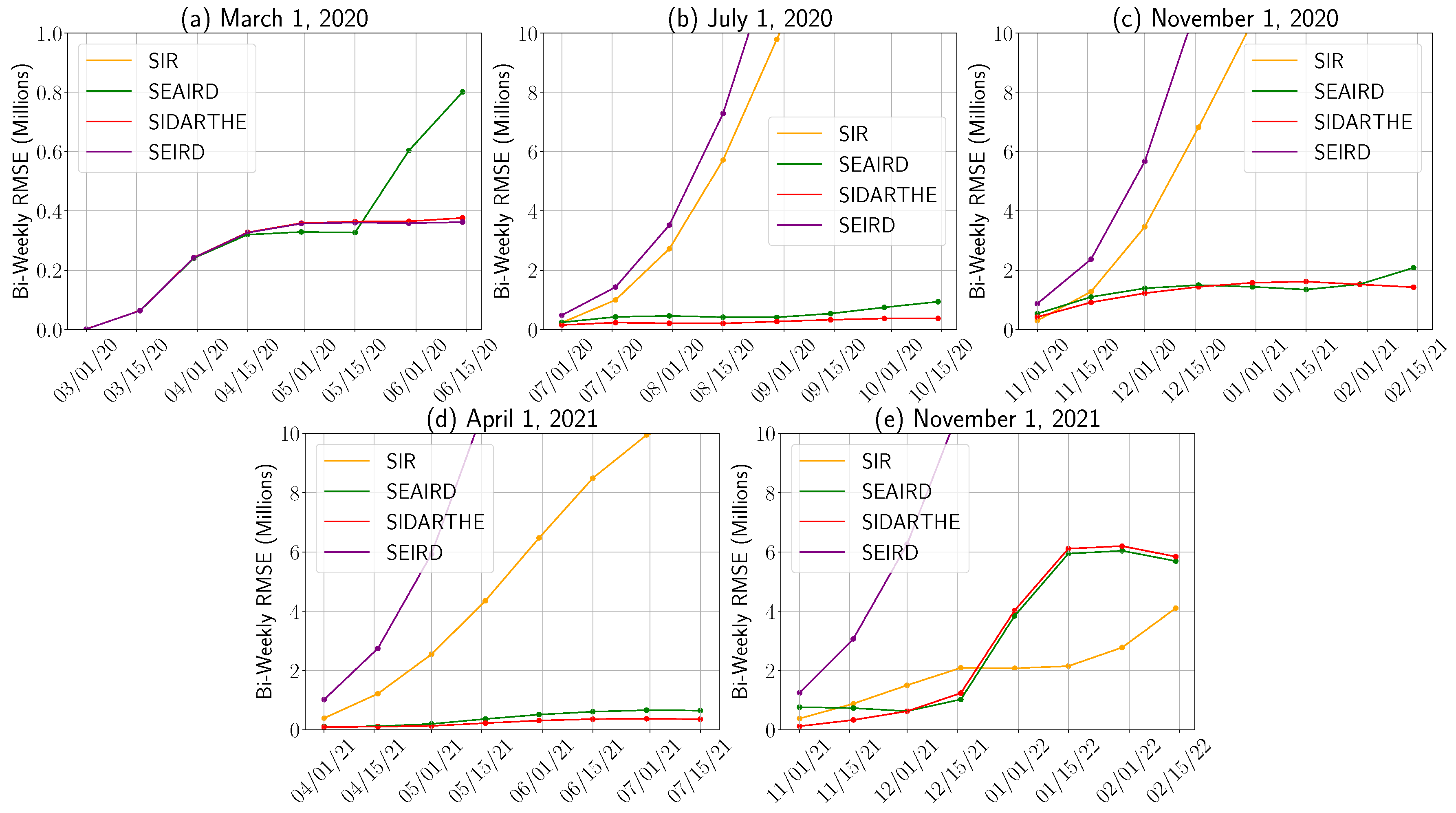 Epidemiologia 06 00033 g003
