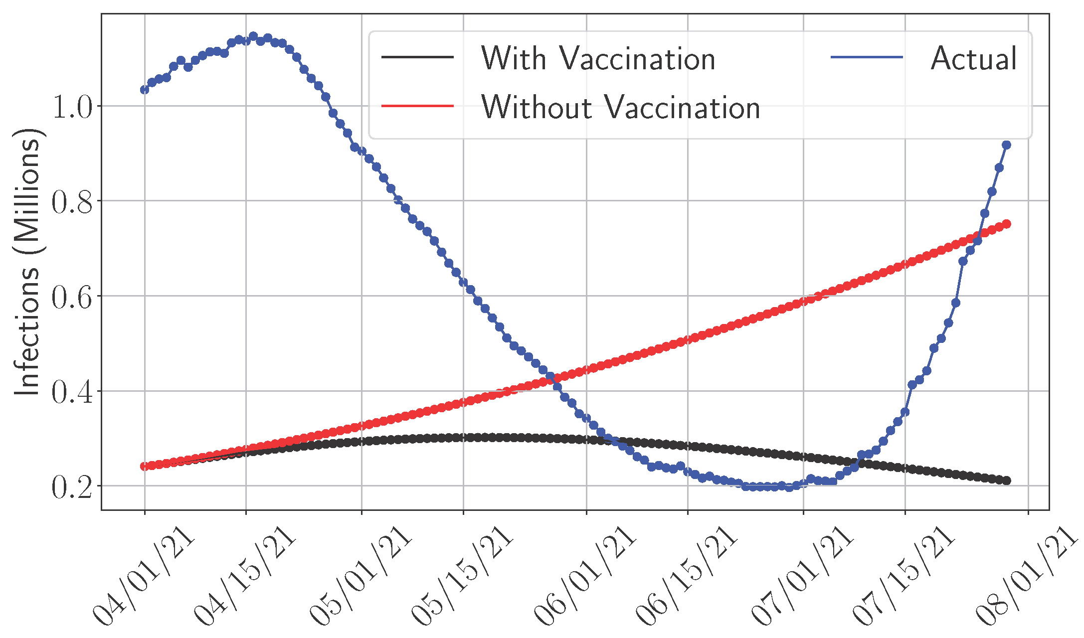 Epidemiologia 06 00033 g004