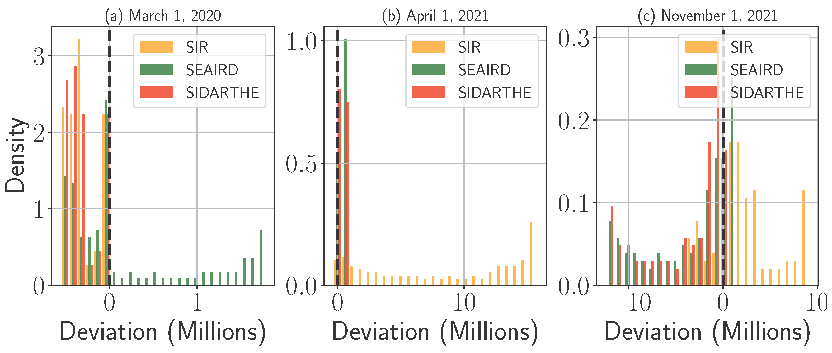 Epidemiologia 06 00033 g005