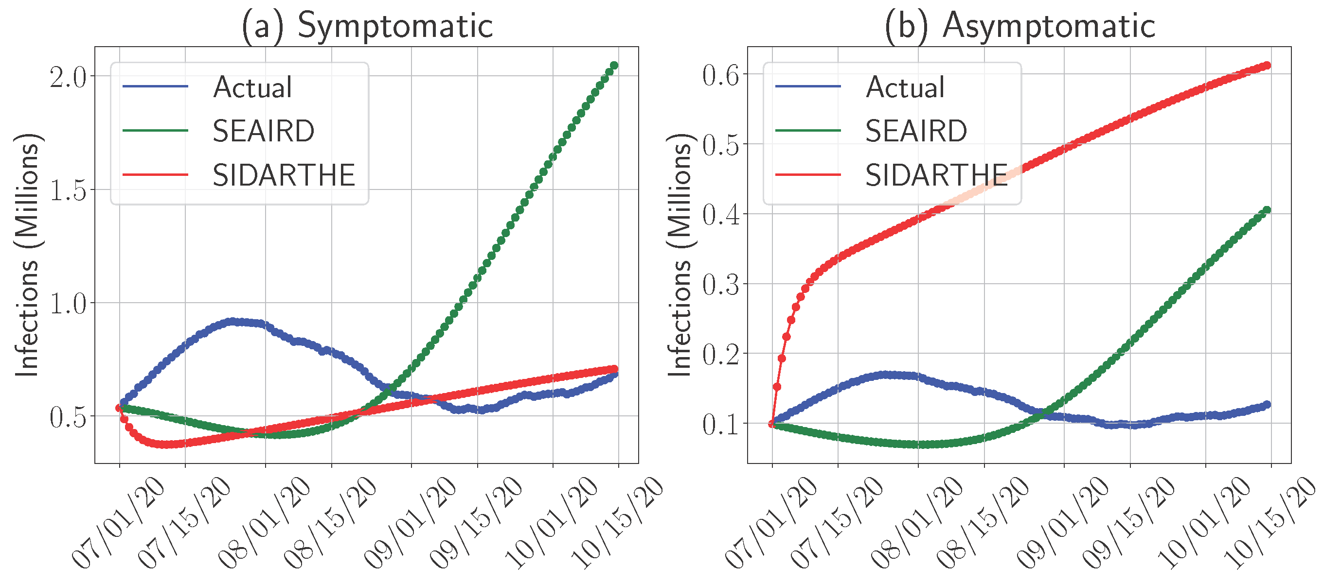 Epidemiologia 06 00033 g006