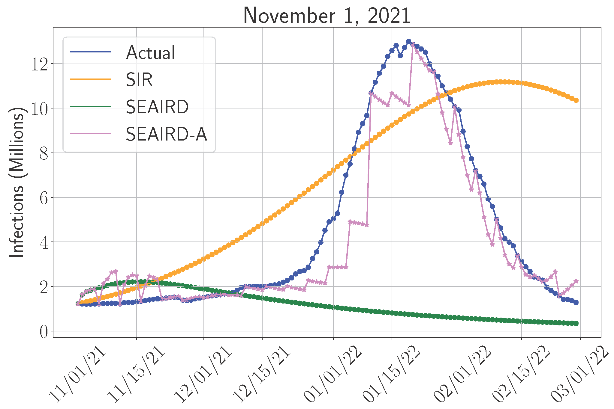Epidemiologia 06 00033 g007