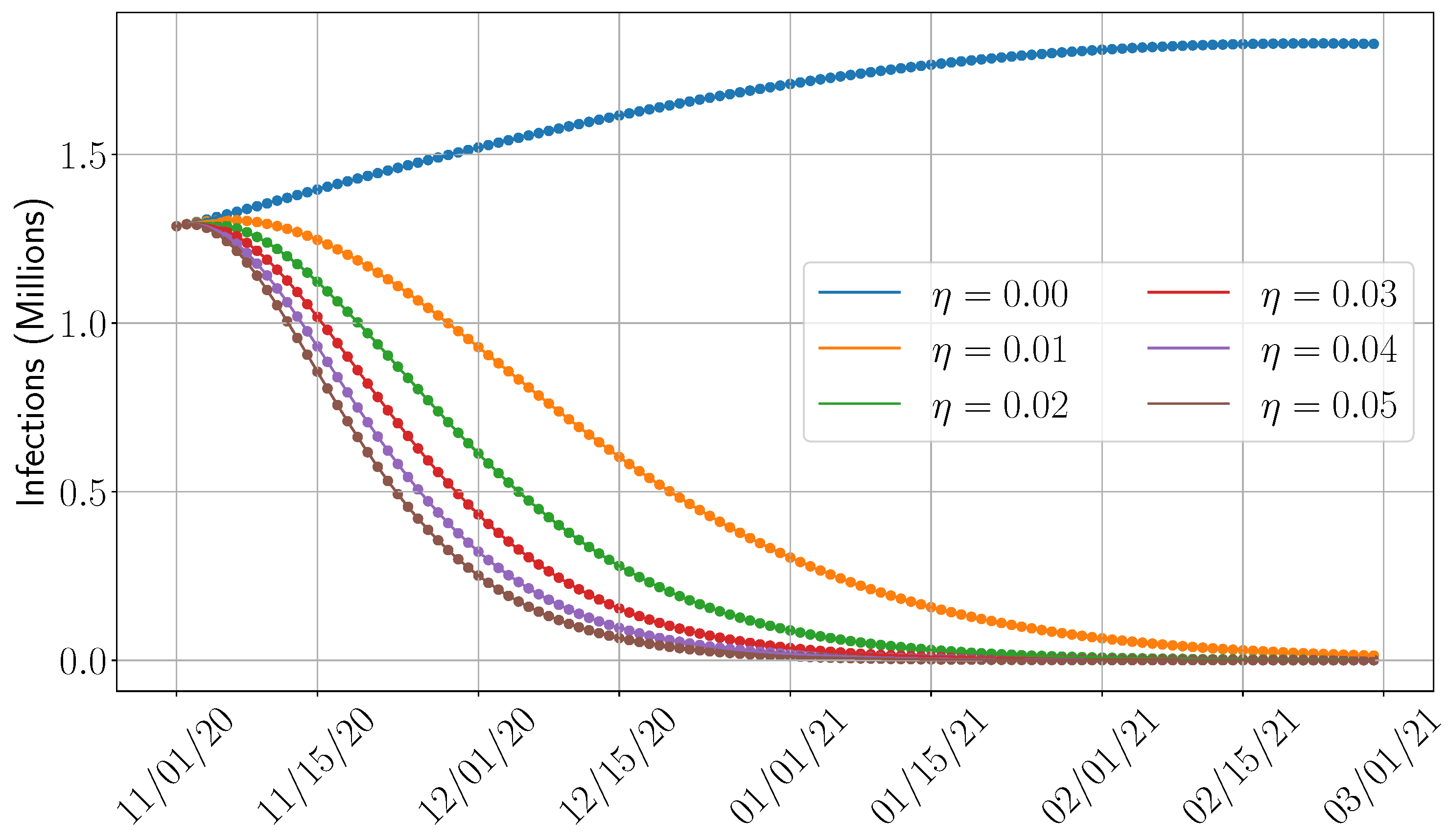 Epidemiologia 06 00033 g009
