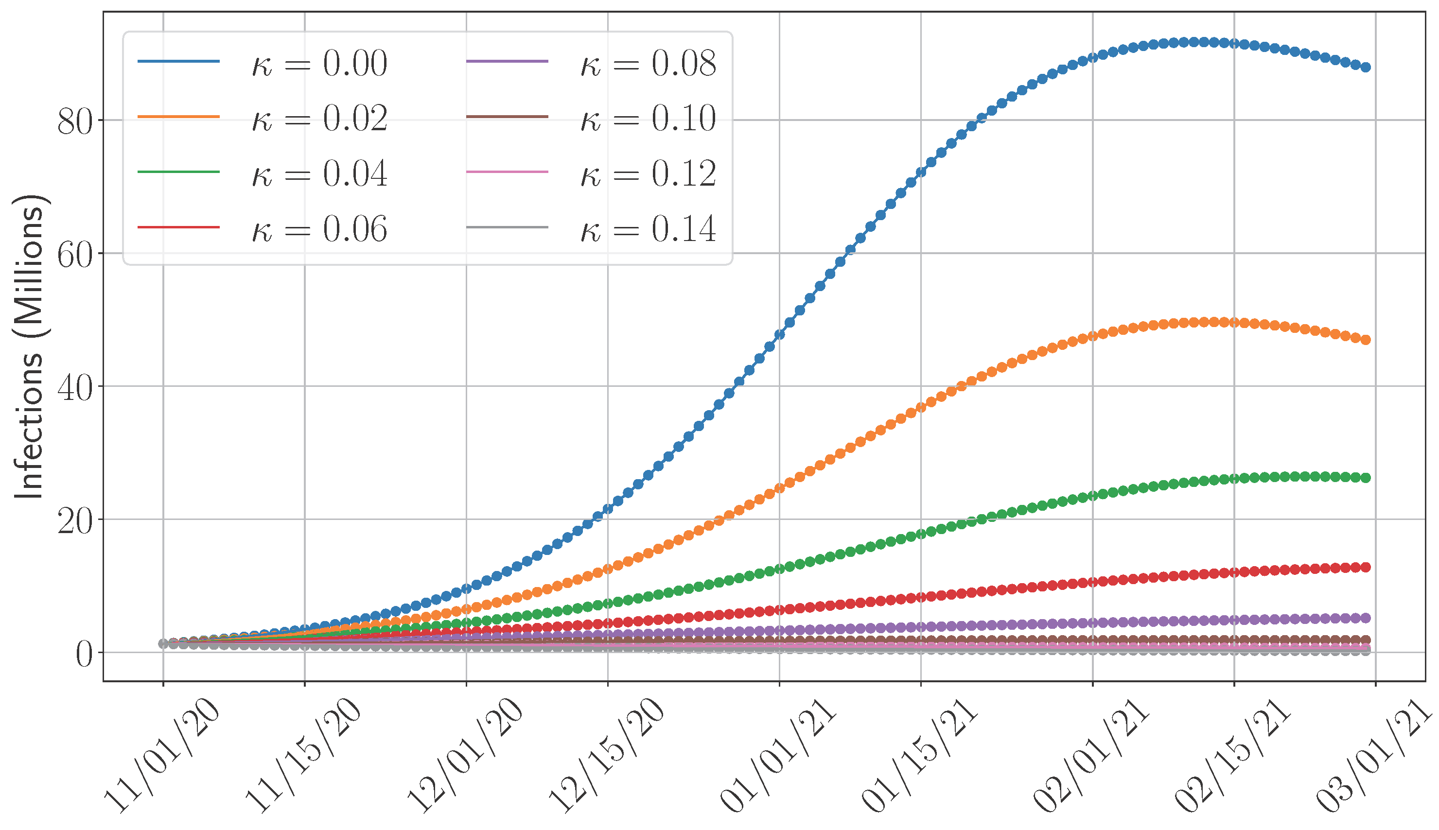 Epidemiologia 06 00033 g010