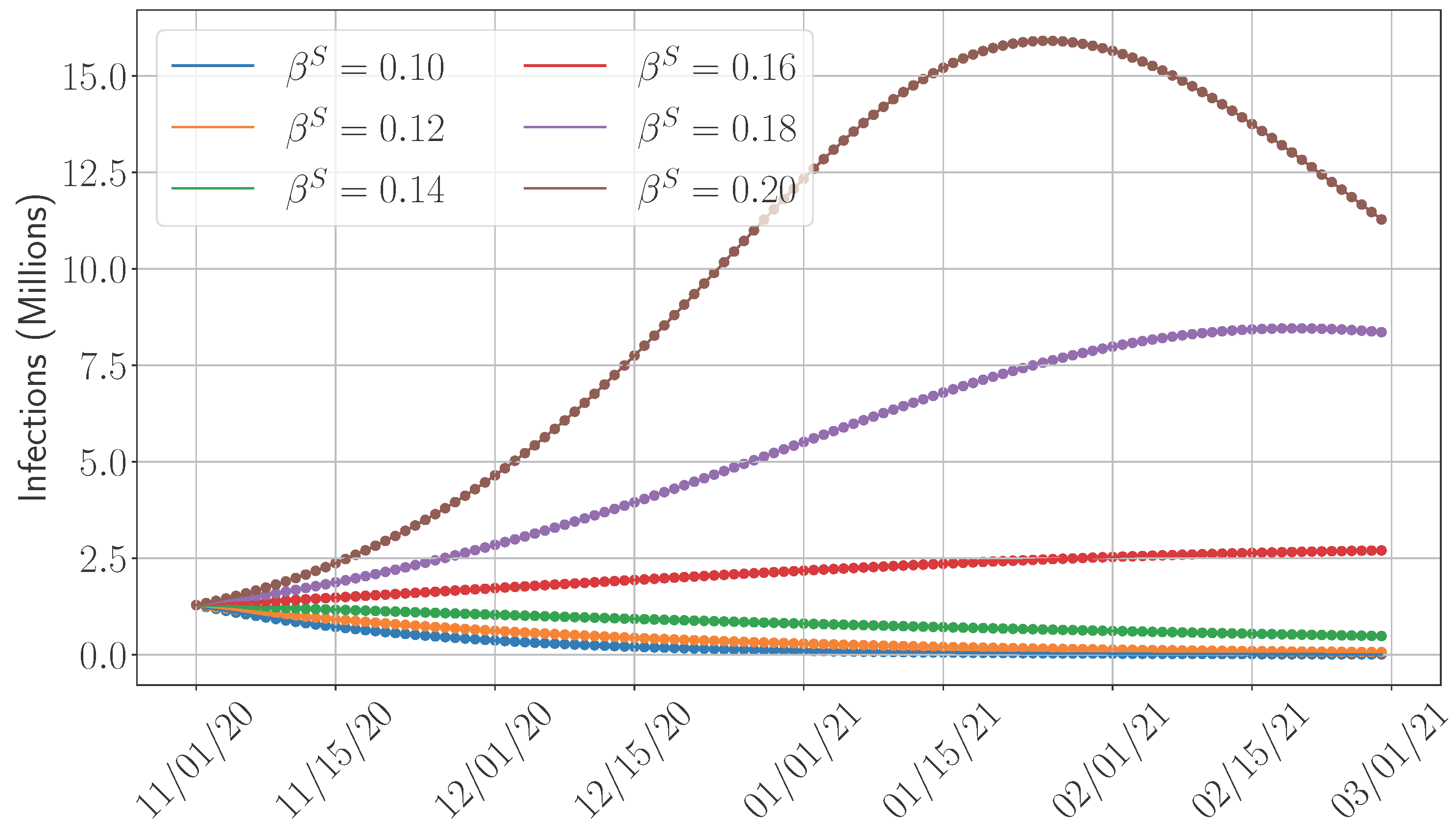 Epidemiologia 06 00033 g011