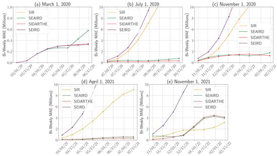 Epidemiologia 06 00033 g0a1