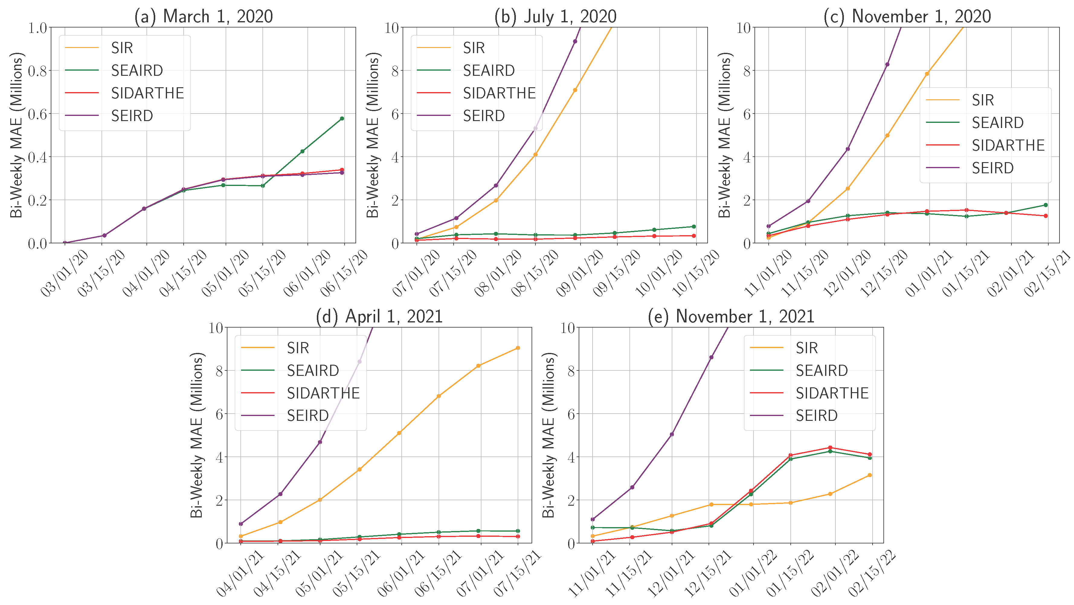 Epidemiologia 06 00033 g0a1