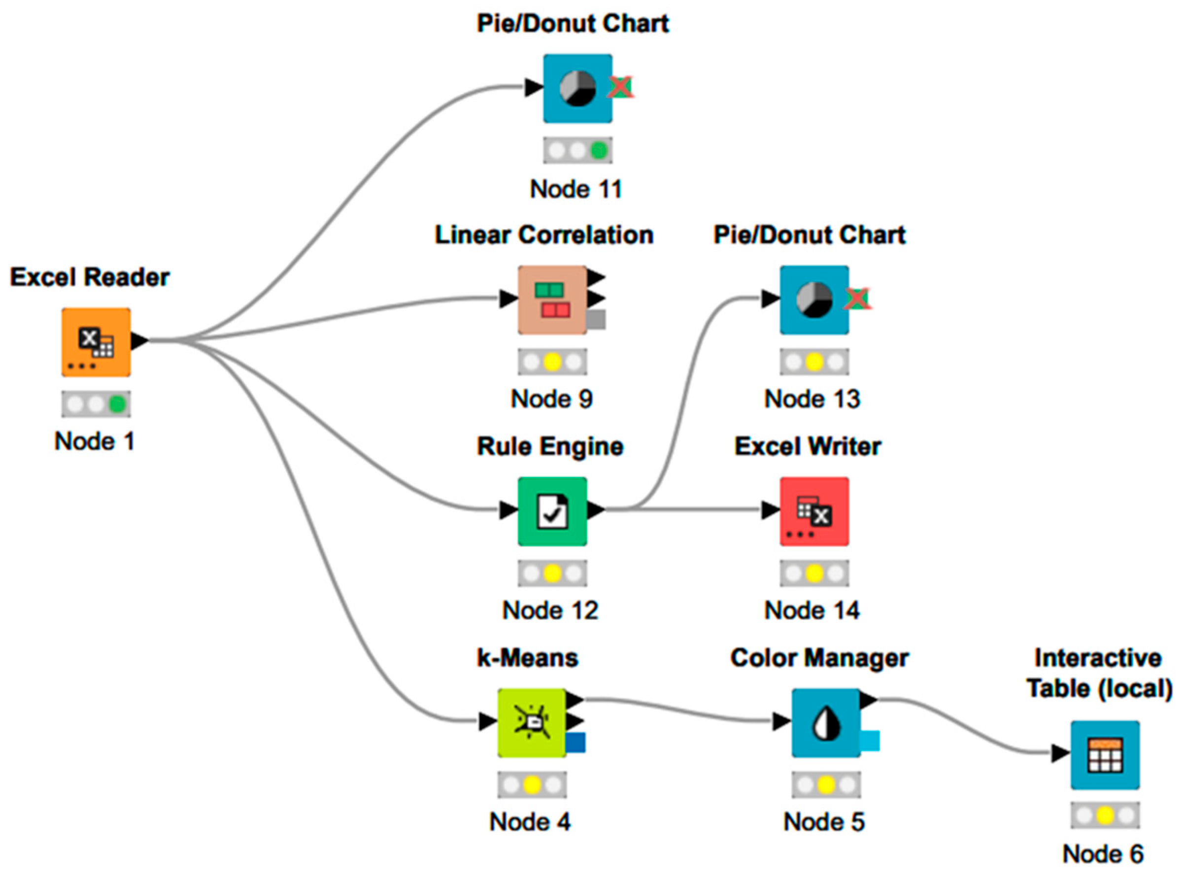 Epidemiologia 06 00035 g001