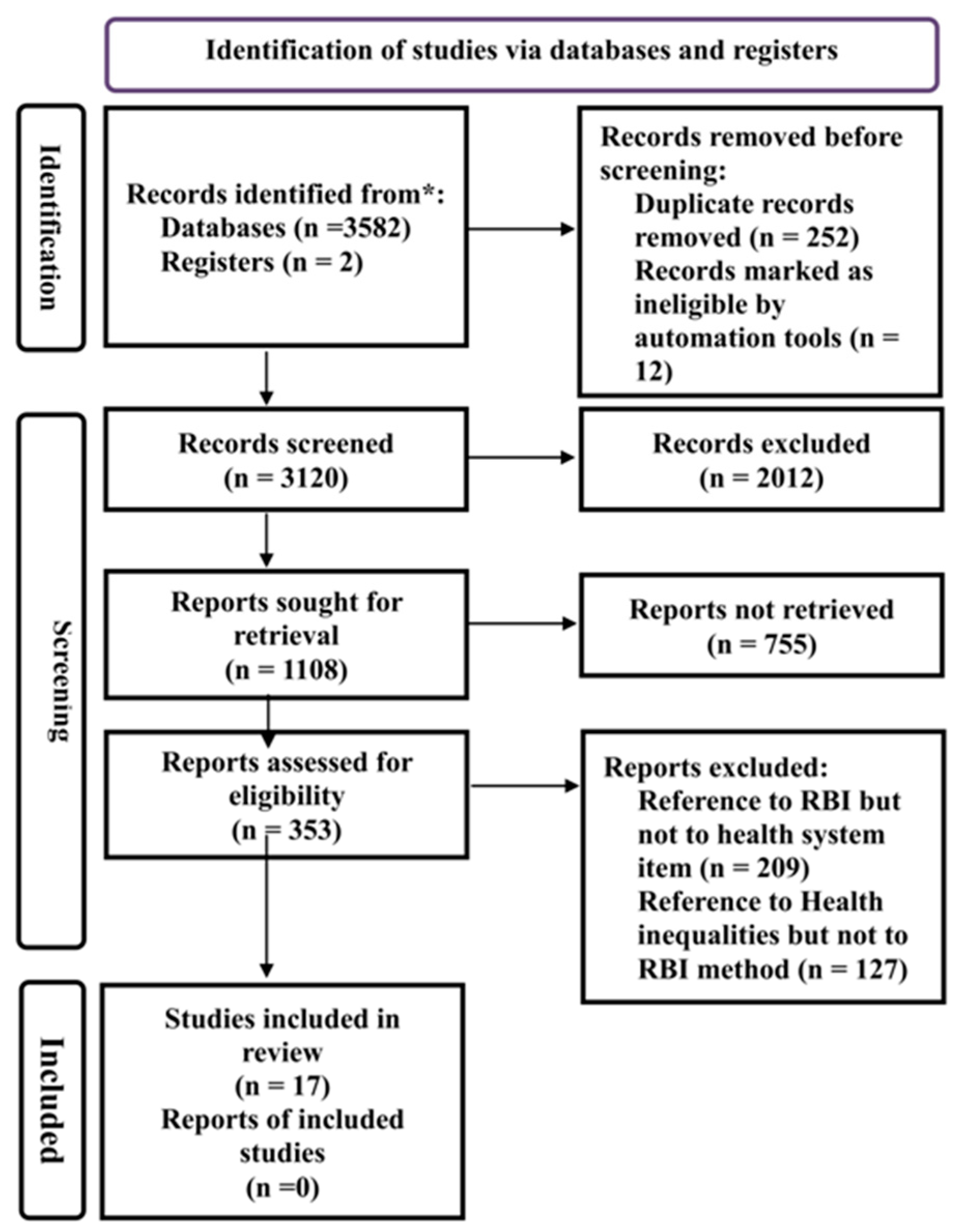 Epidemiologia 06 00035 g002