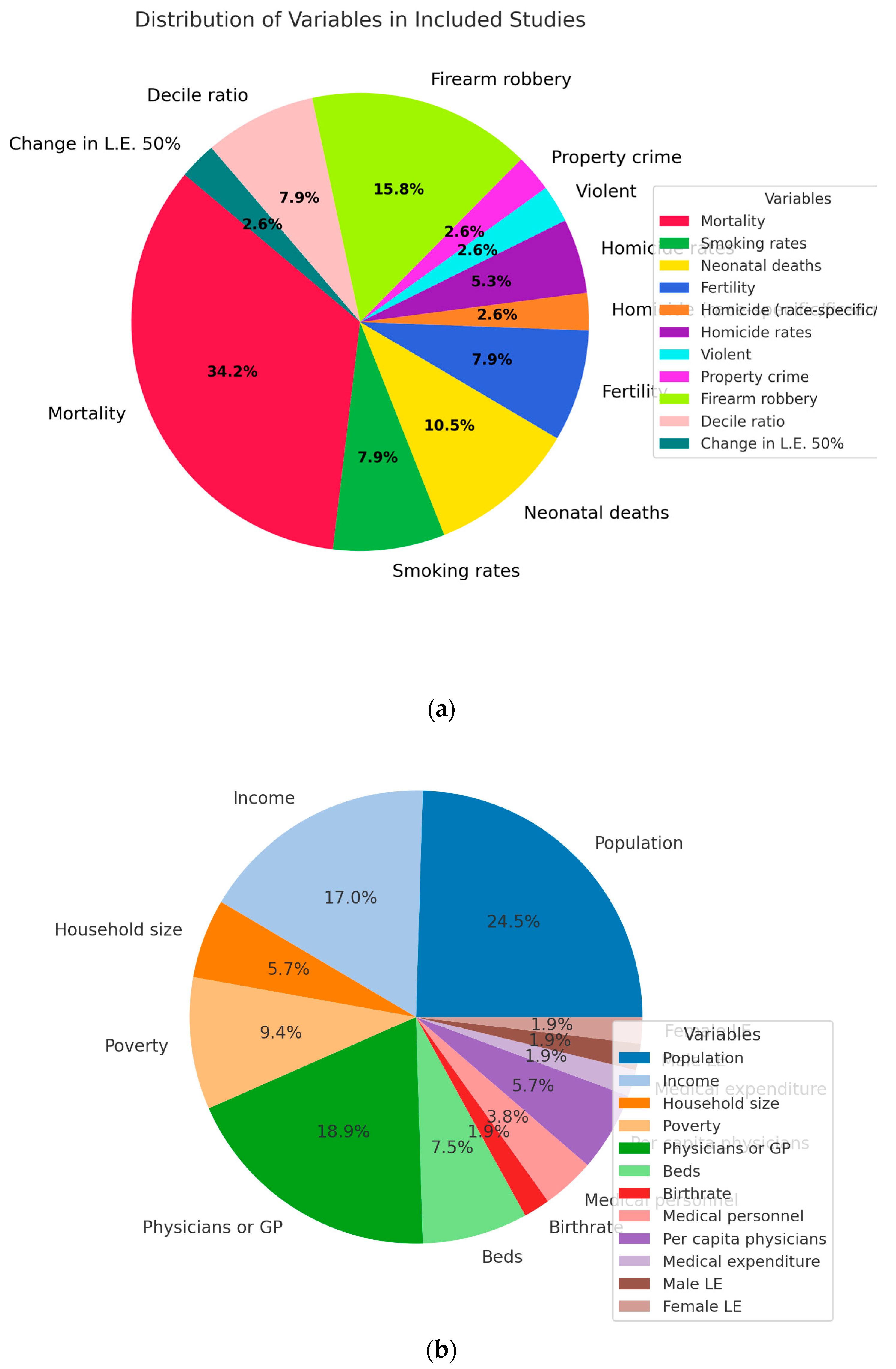 Epidemiologia 06 00035 g003