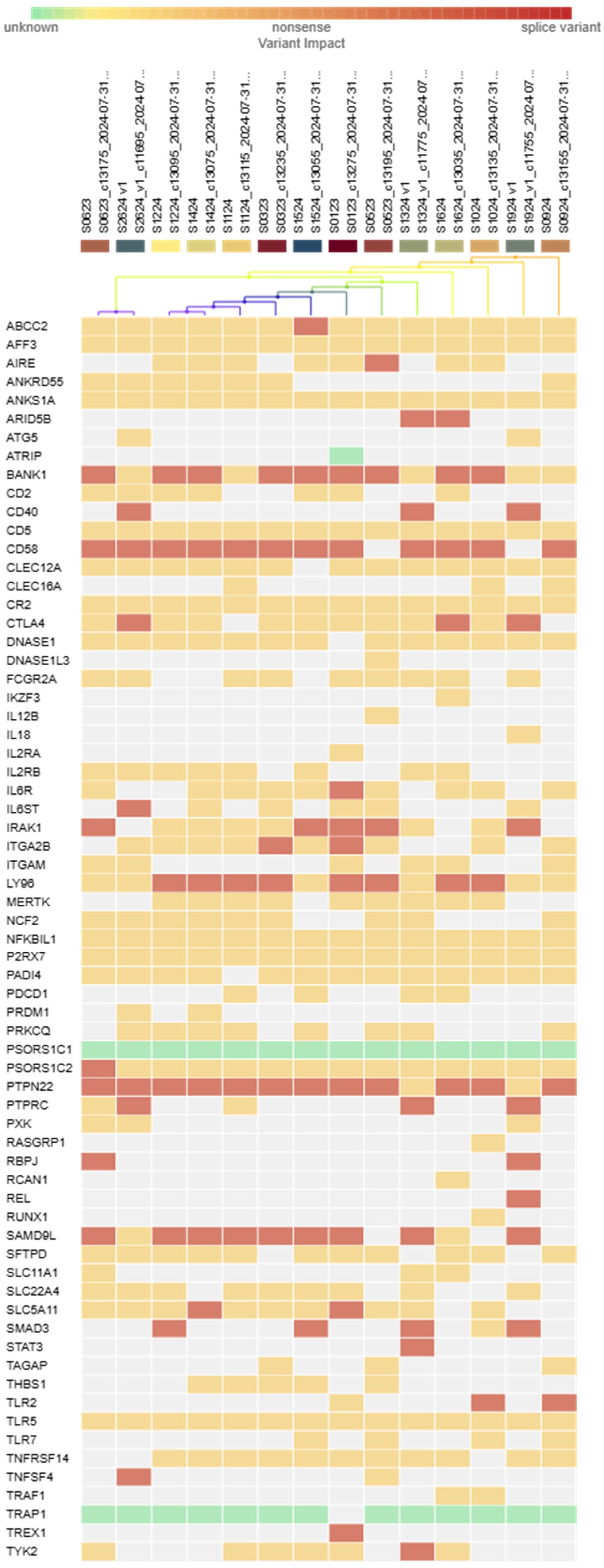 Epidemiologia 06 00041 g003 Epidemiologia 06 00041 g003
