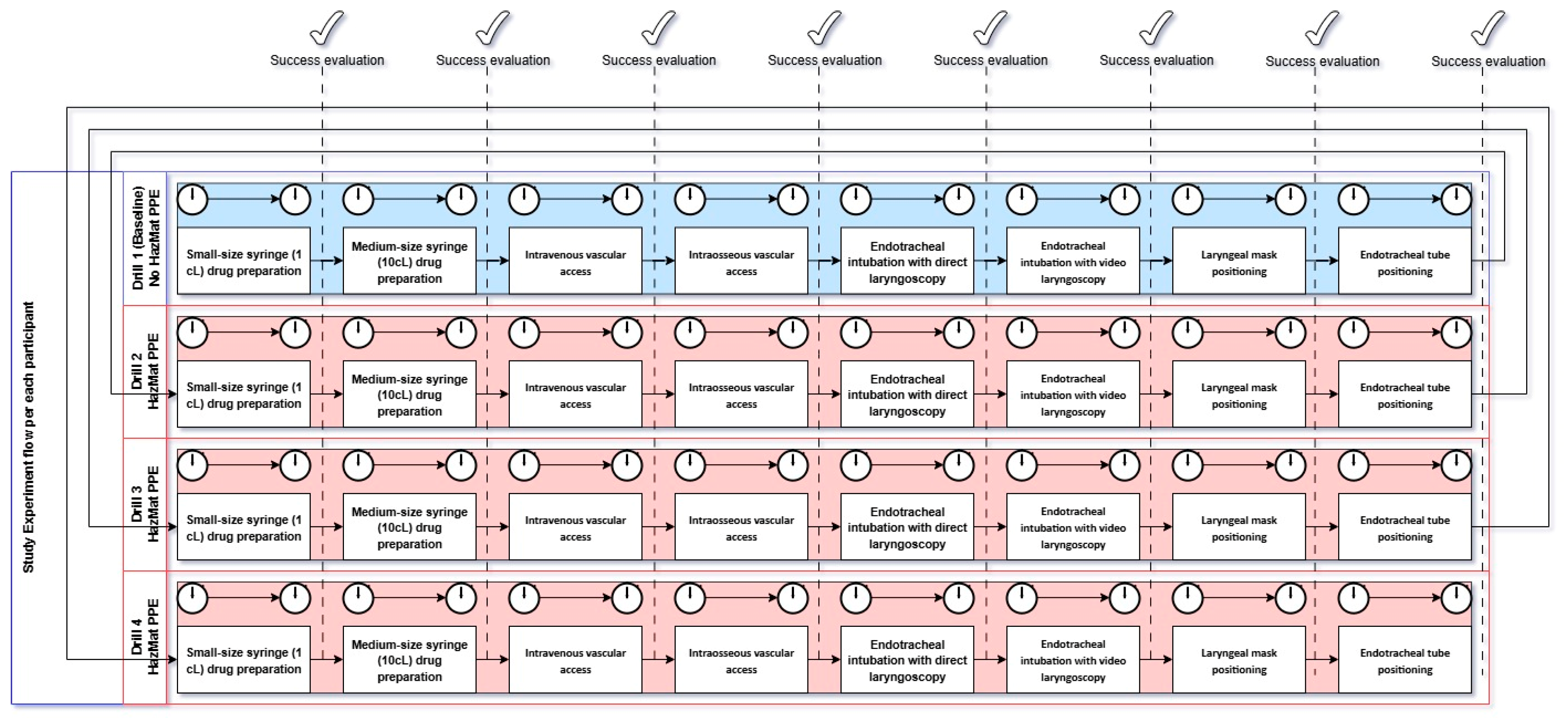 Epidemiologia 06 00057 g001