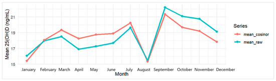 Epidemiologia 06 00066 g0a1