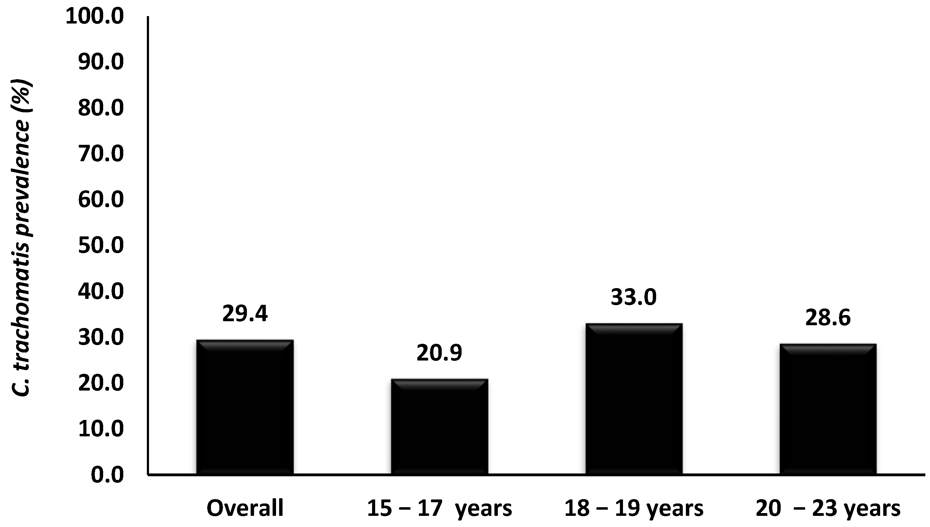 Epidemiologia 06 00079 g002