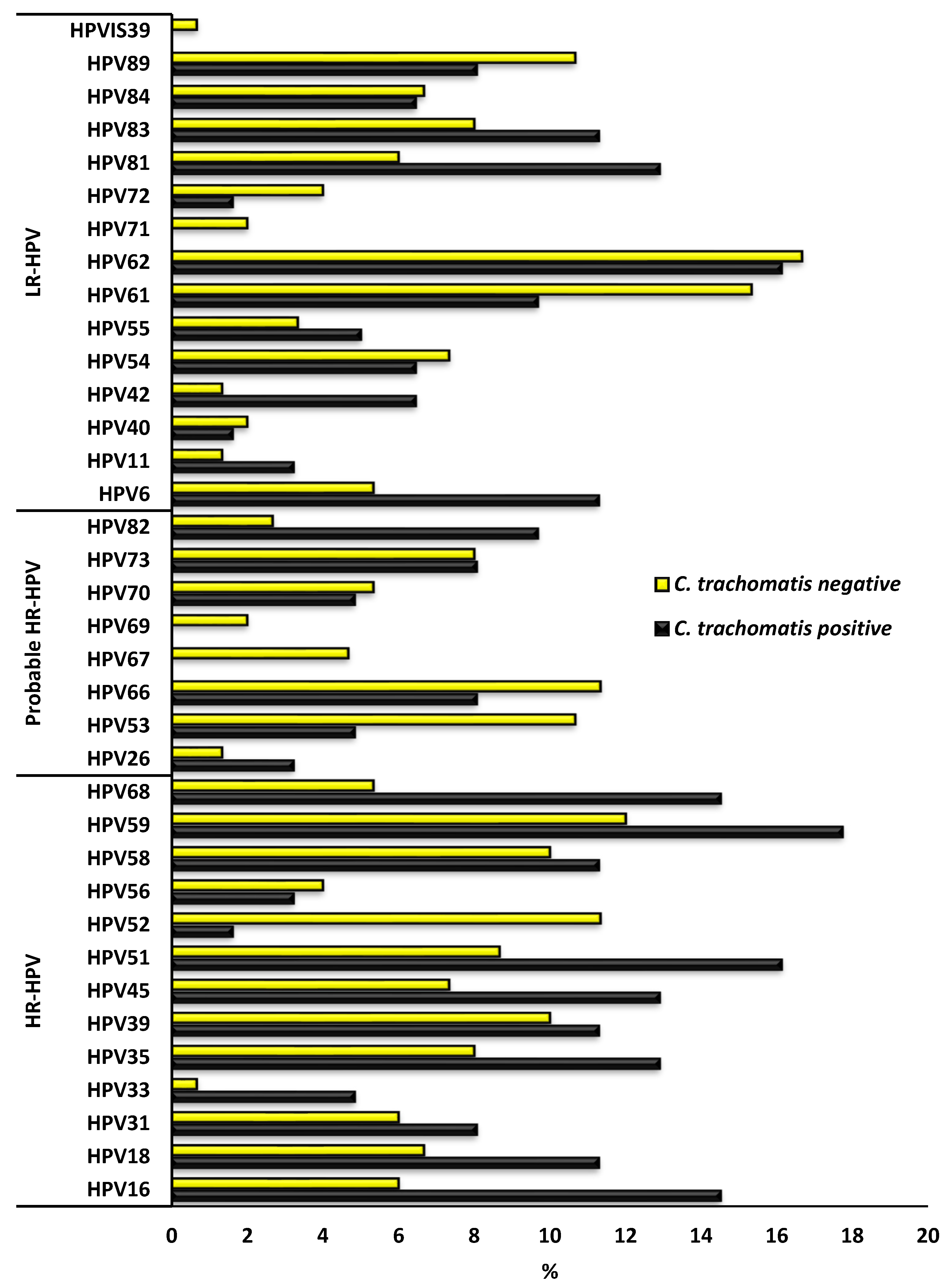 Epidemiologia 06 00079 g004