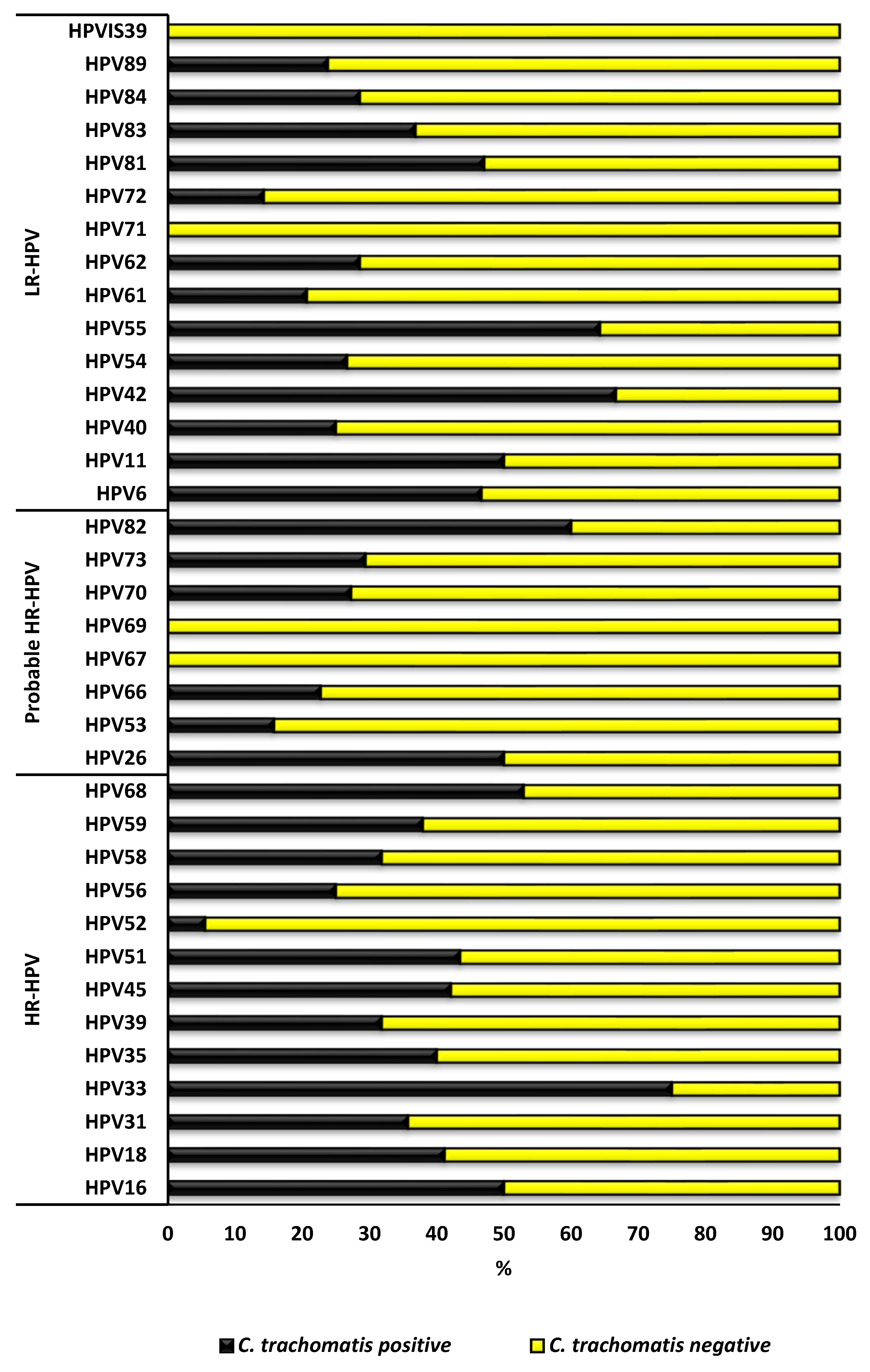 Epidemiologia 06 00079 g005