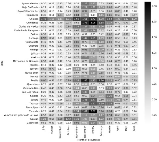 Epidemiologia 06 00083 g0a1