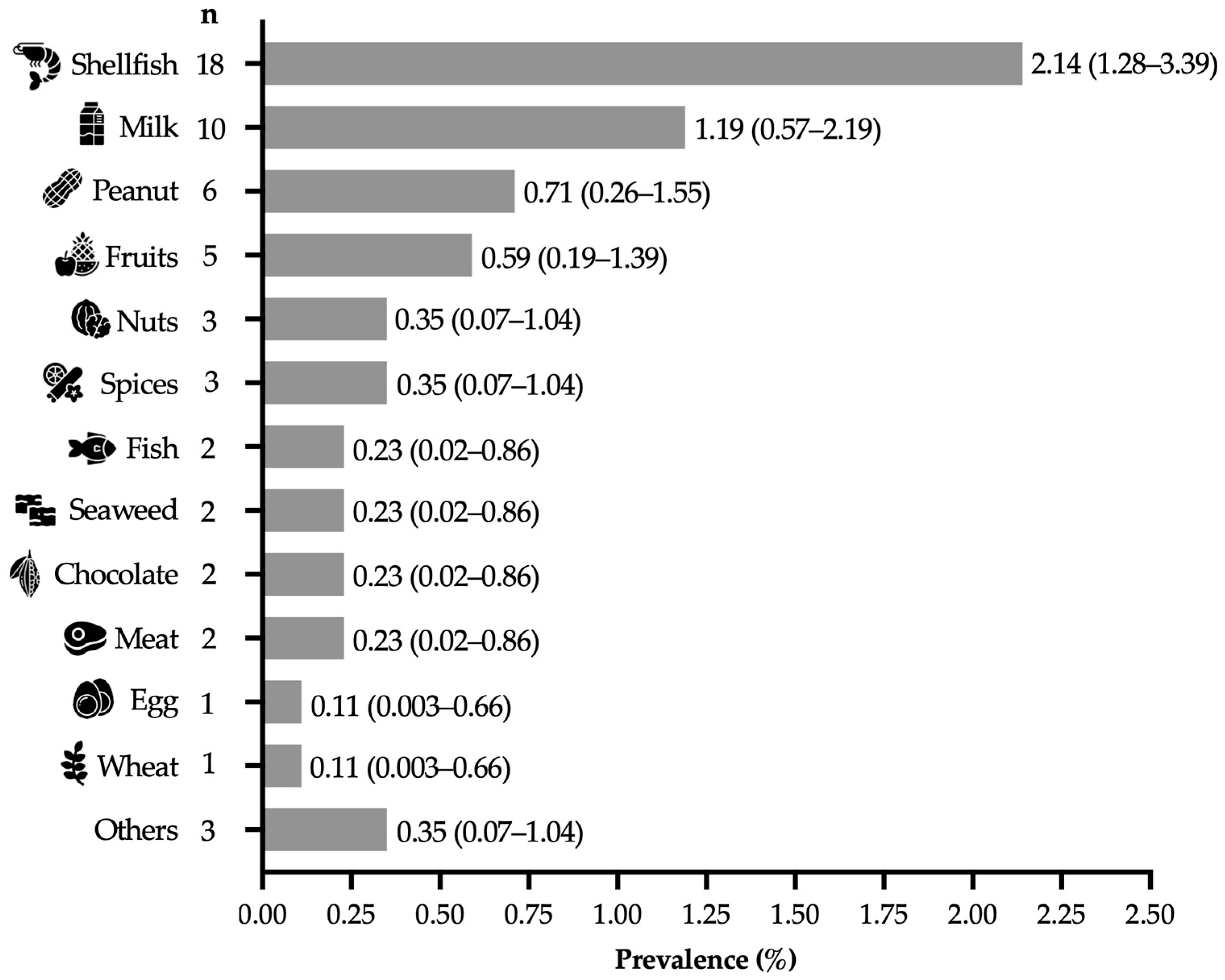 Epidemiologia 06 00085 g001