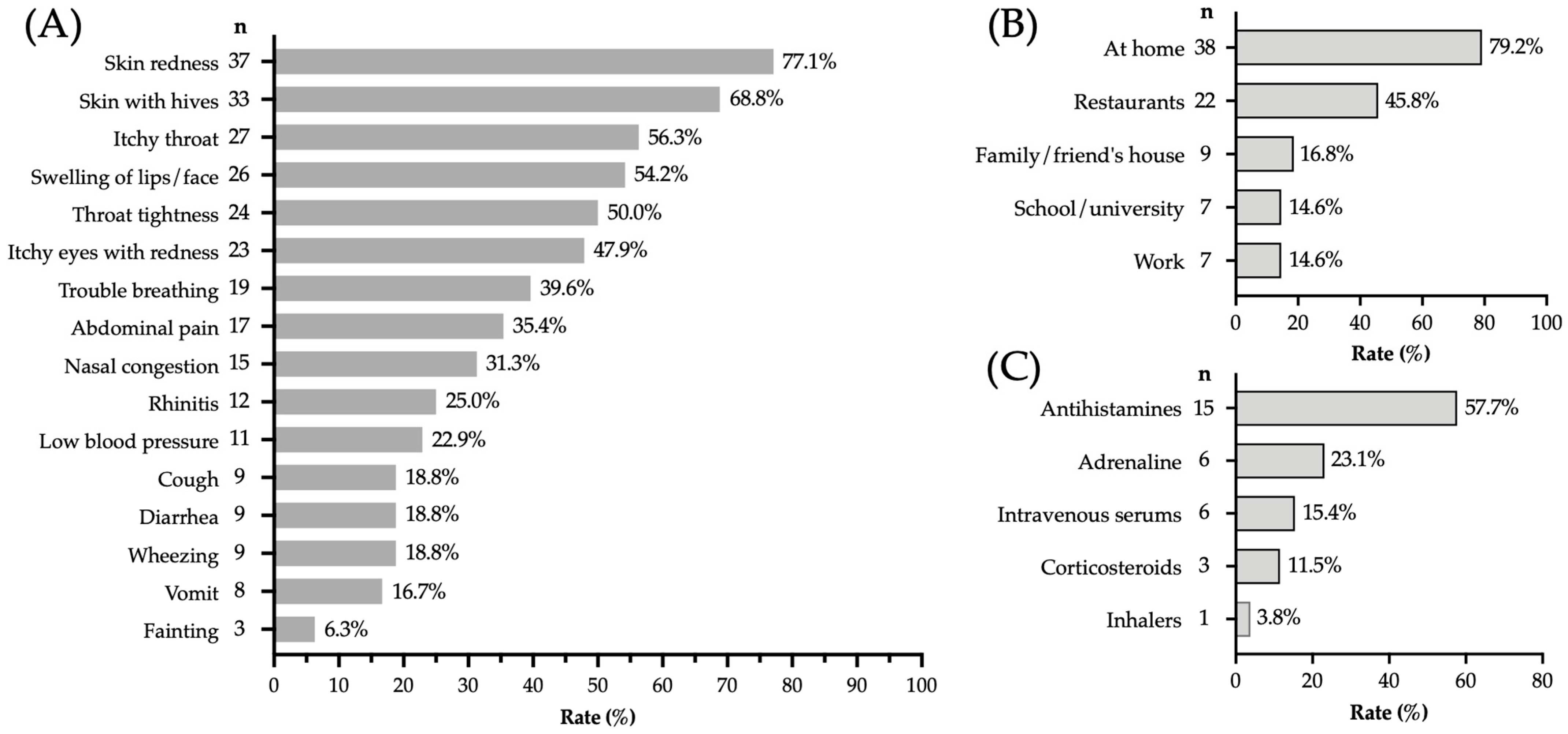 Epidemiologia 06 00085 g002
