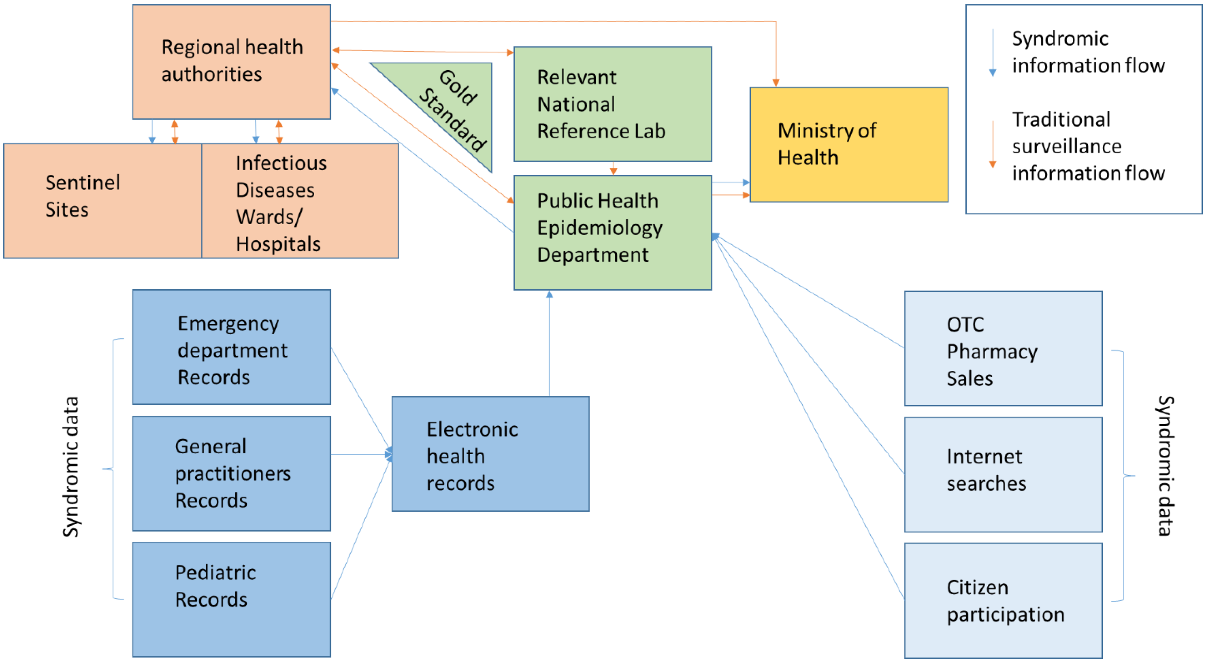 Epidemiologia 07 00023 g001