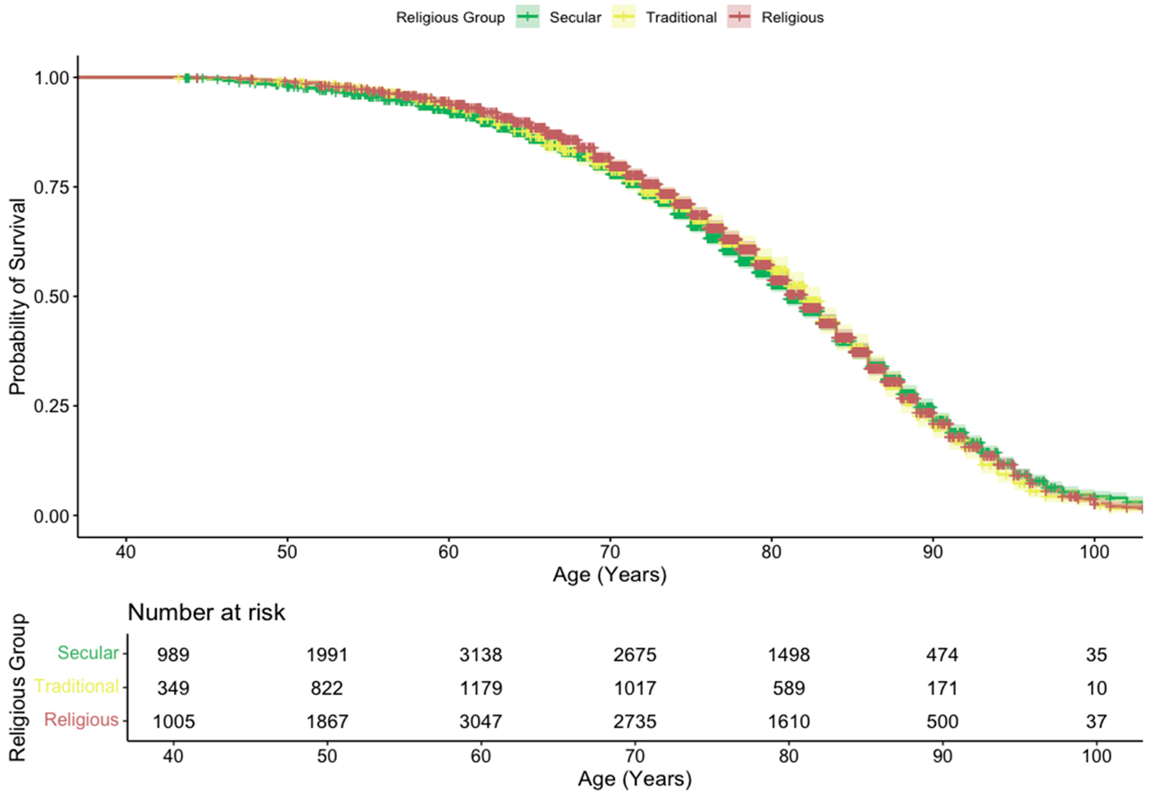 Epidemiologia 07 00038 g002