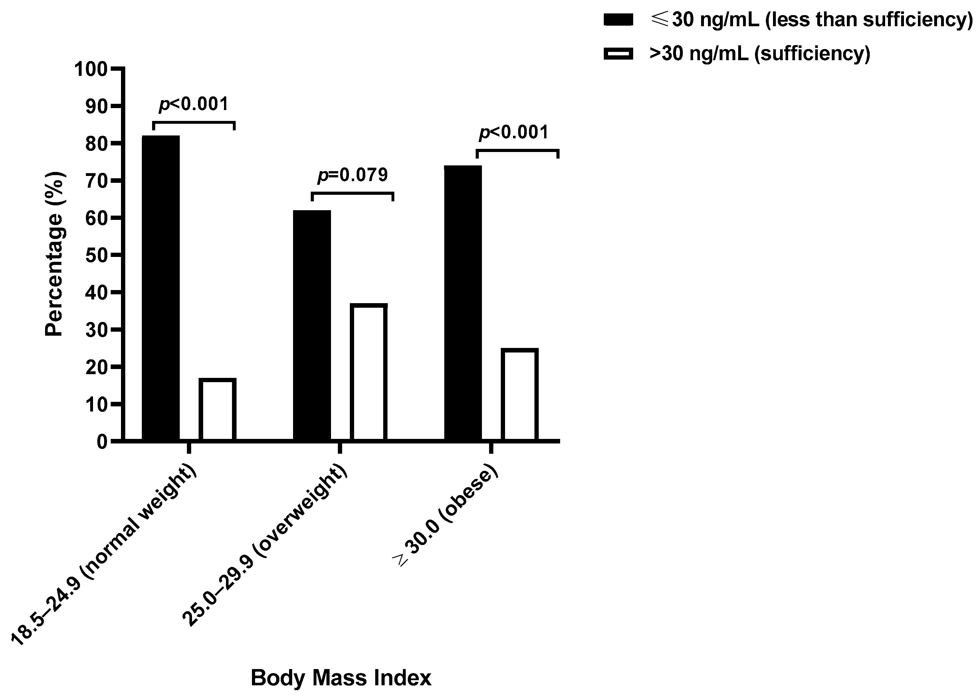 Epidemiologia 07 00040 g002