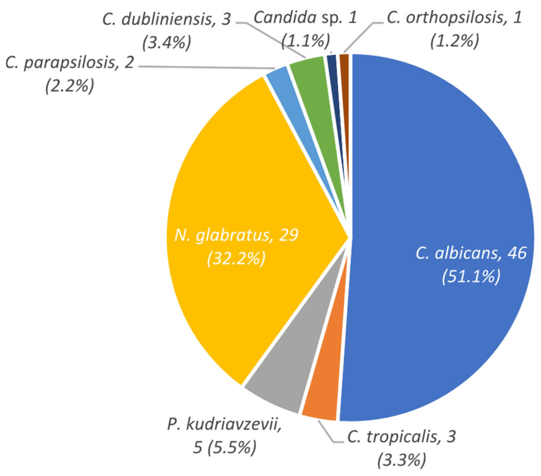 Epidemiologia 07 00112 g003 Epidemiologia 07 00112 g003