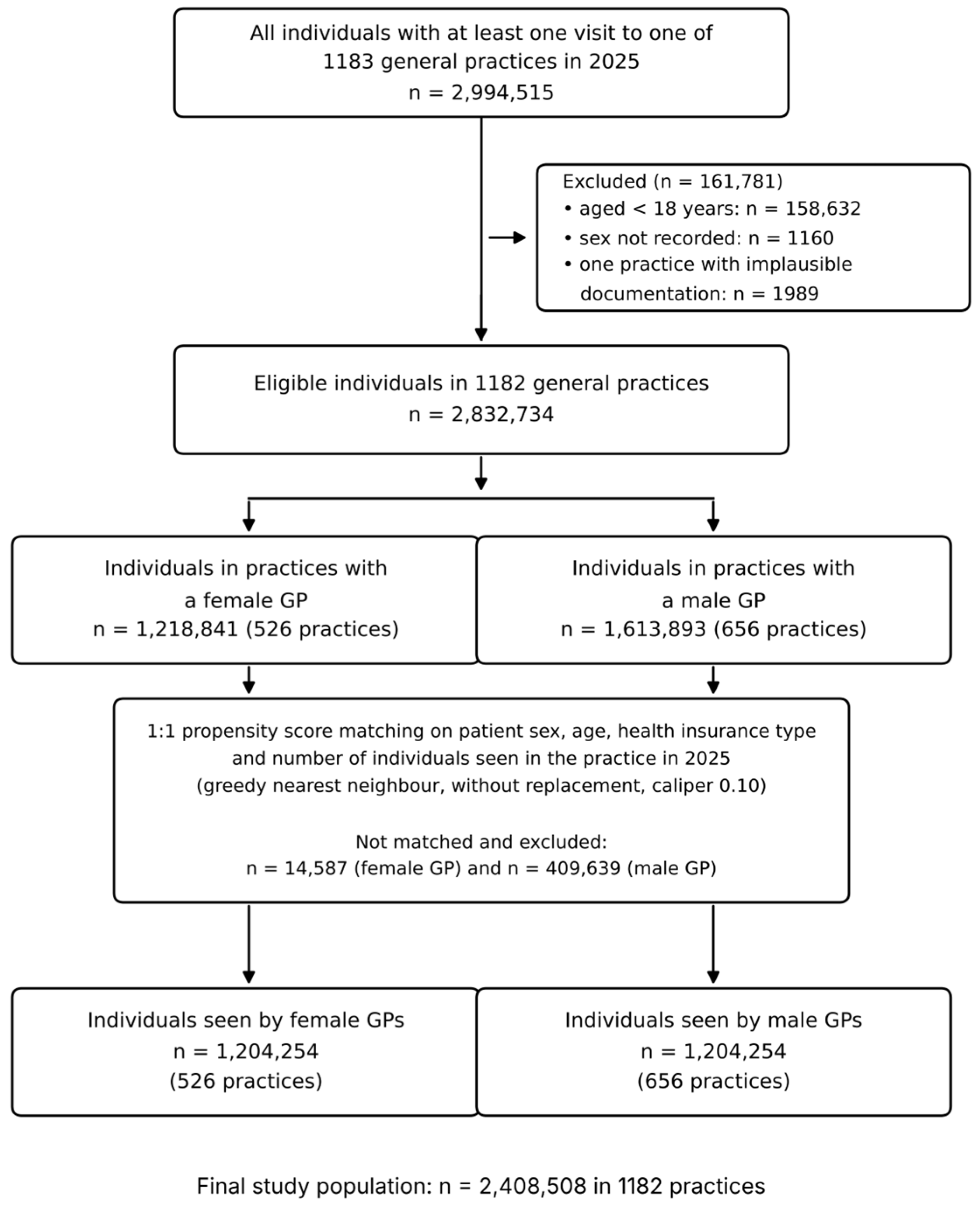 Epidemiologia 07 00146 g001