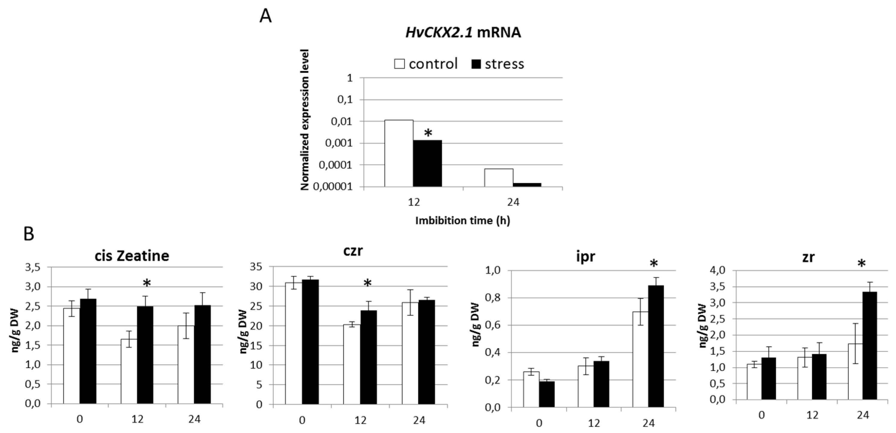 Epigenomes 01 00009 g003