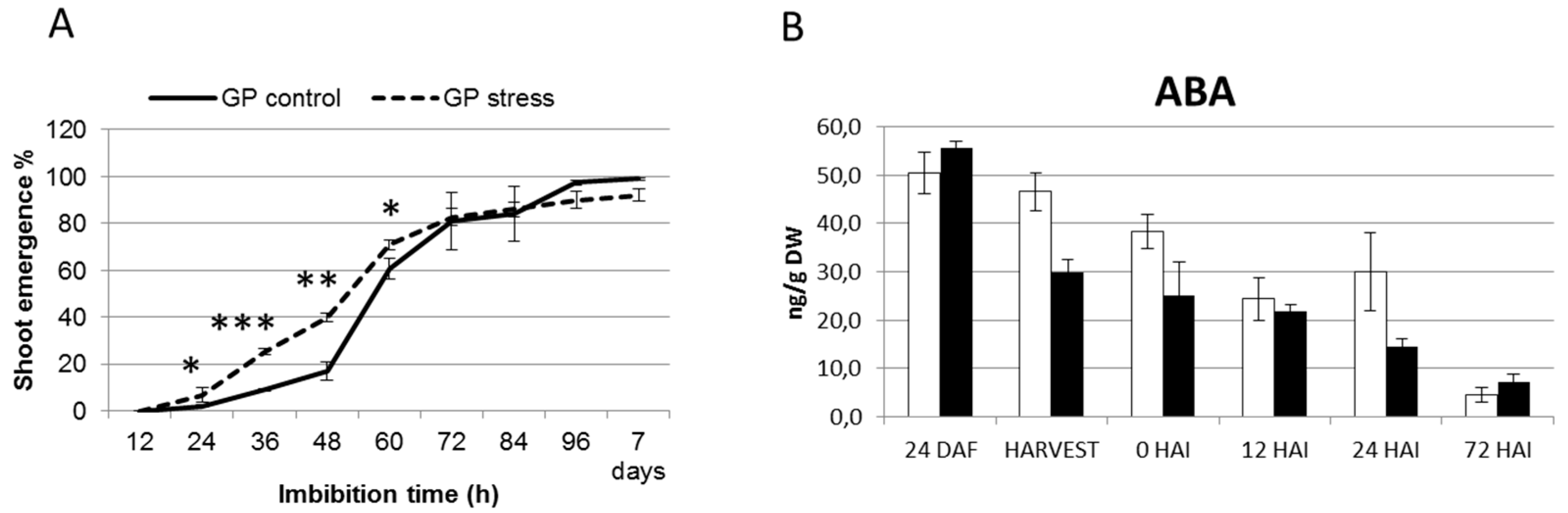 Epigenomes 01 00009 g004