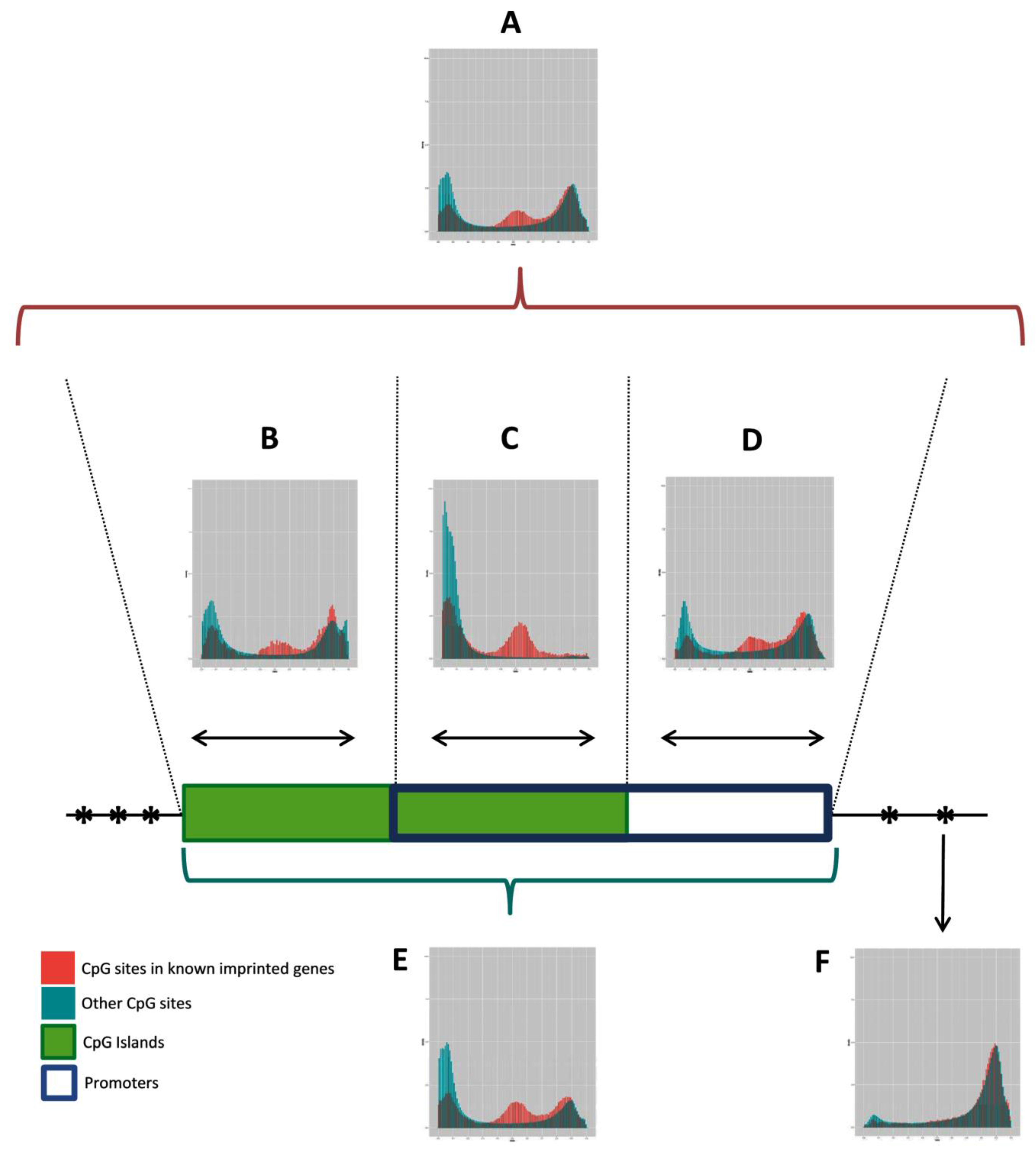Epigenomes 01 00013 g002