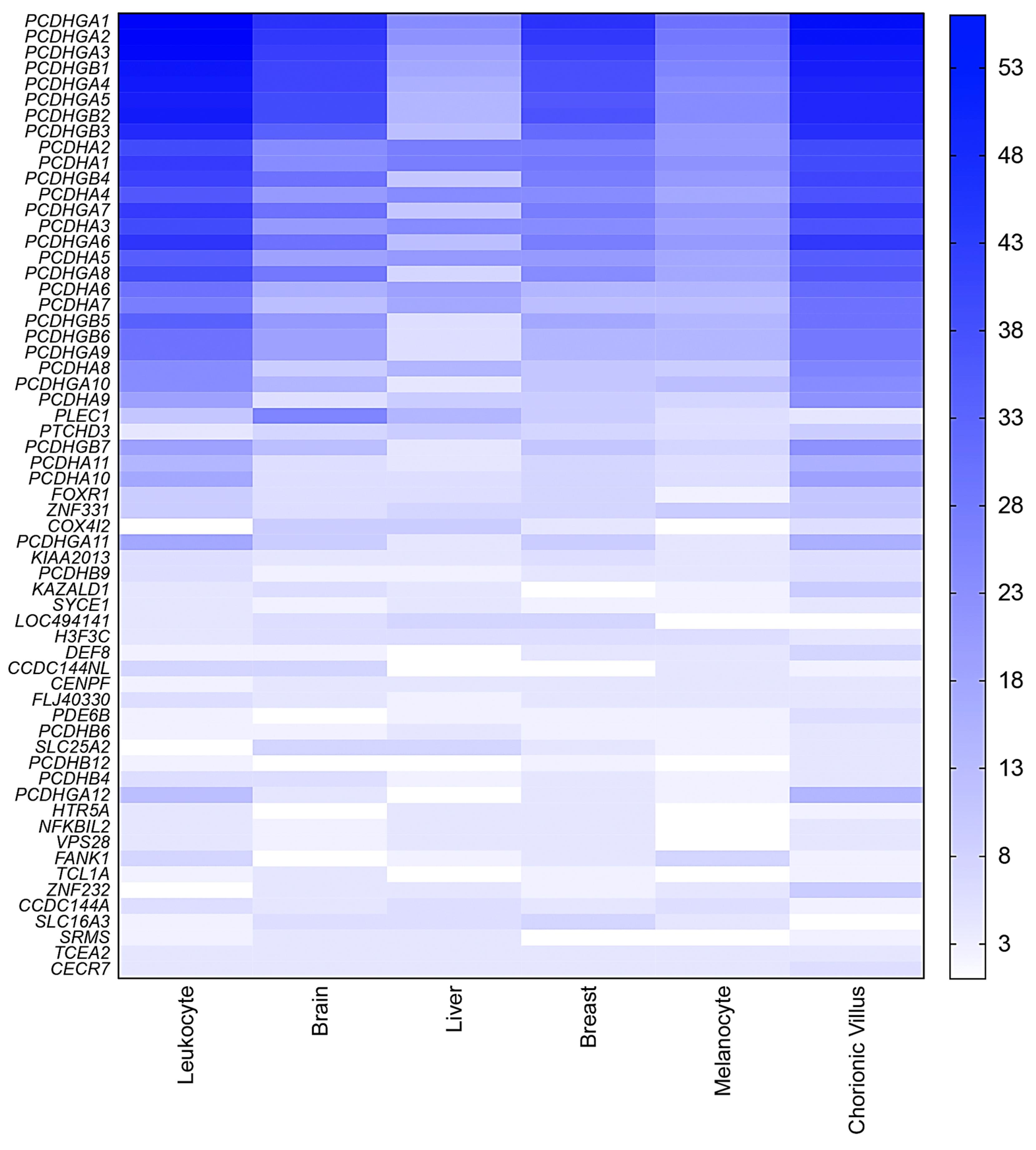 Epigenomes 01 00013 g004