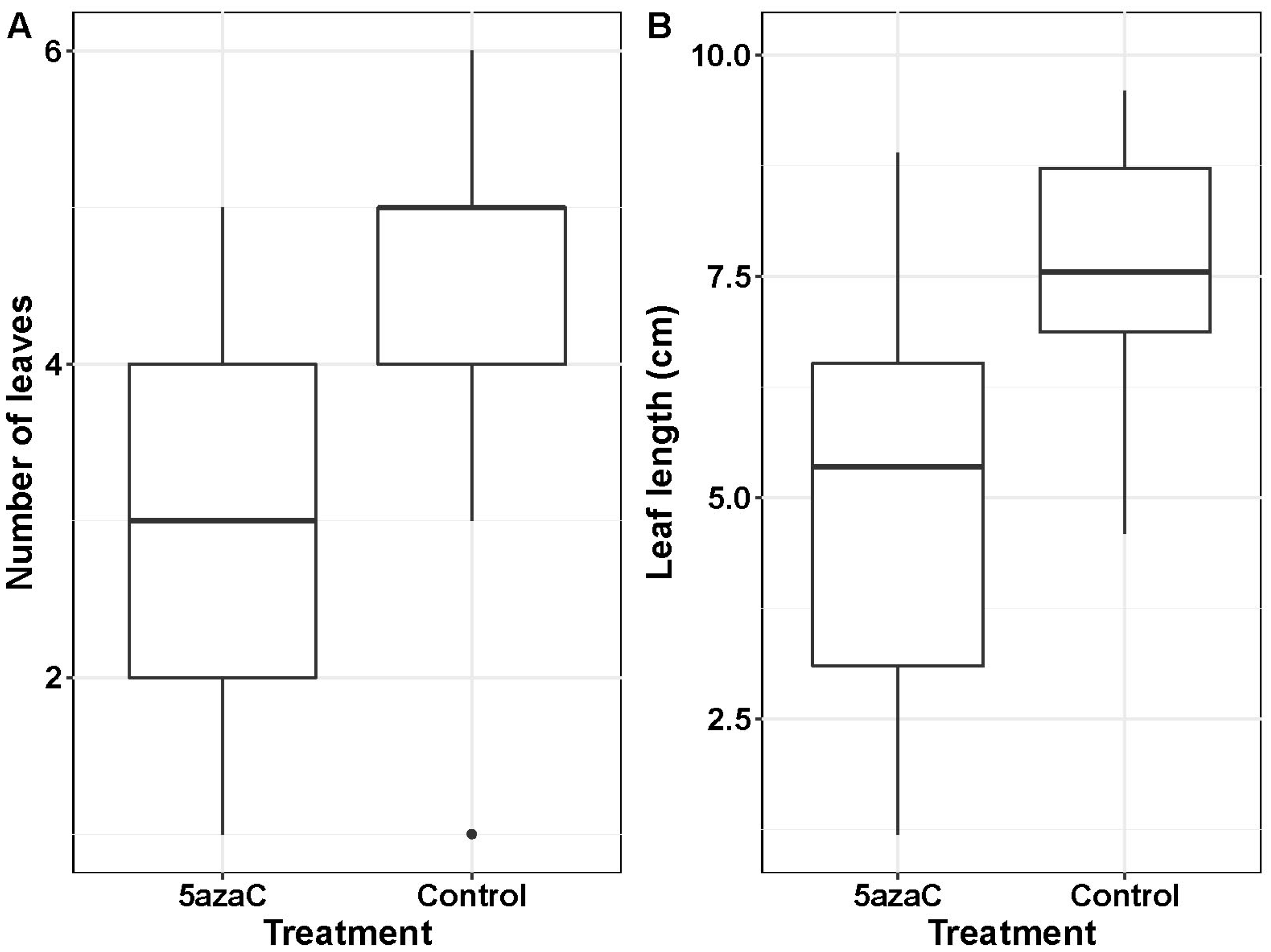 Epigenomes 01 00016 g001