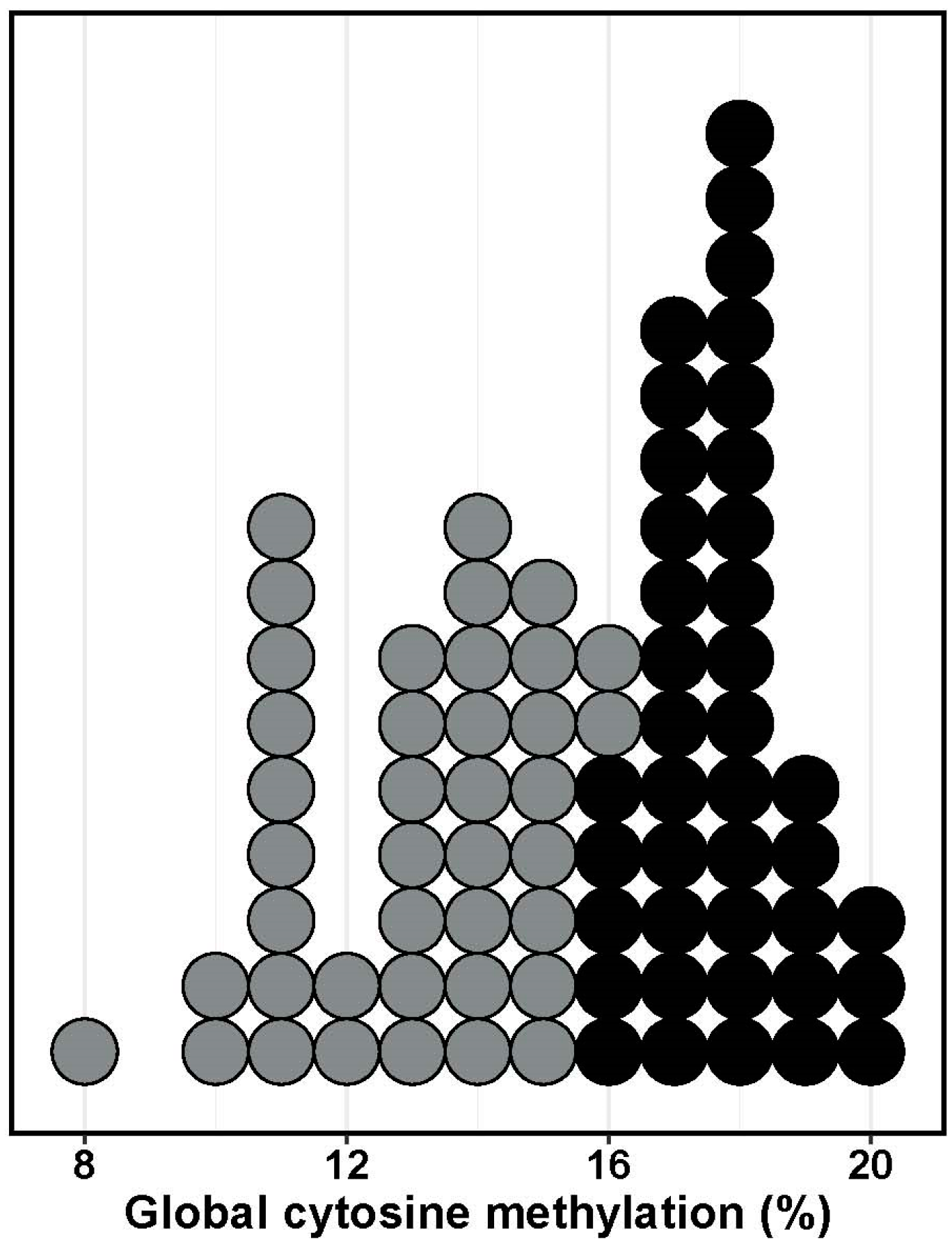 Epigenomes 01 00016 g002