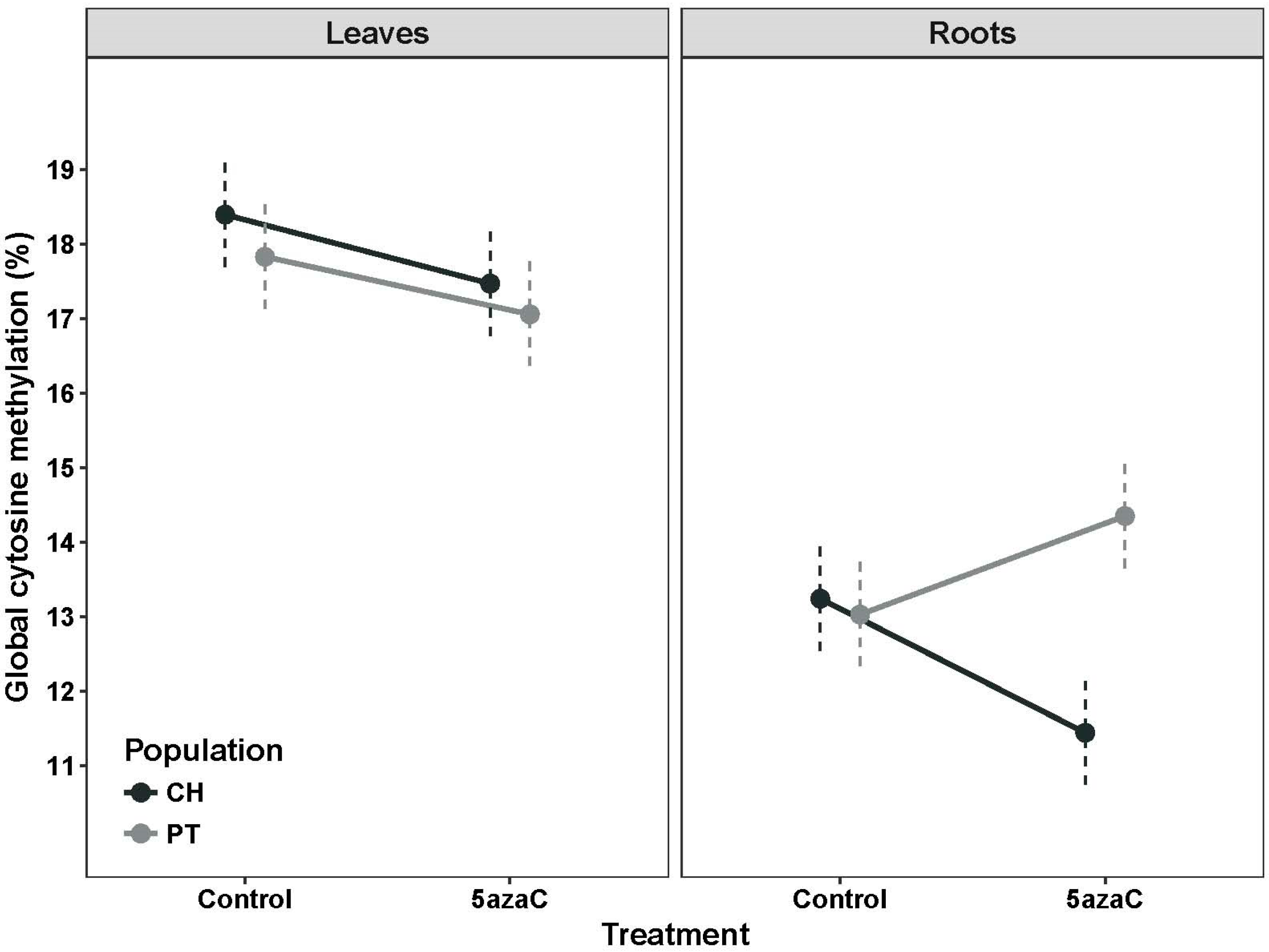 Epigenomes 01 00016 g003