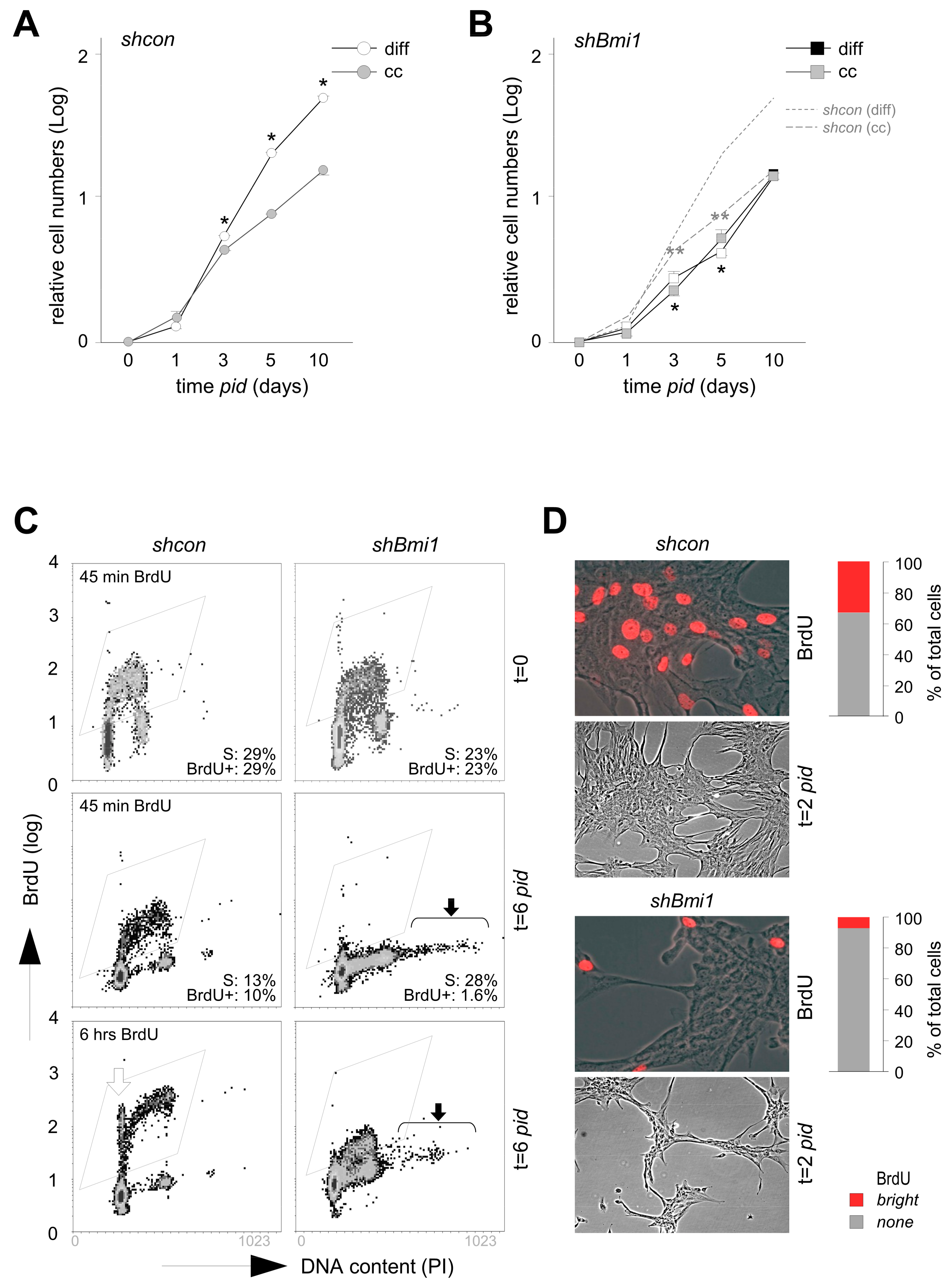 Epigenomes 01 00022 g002