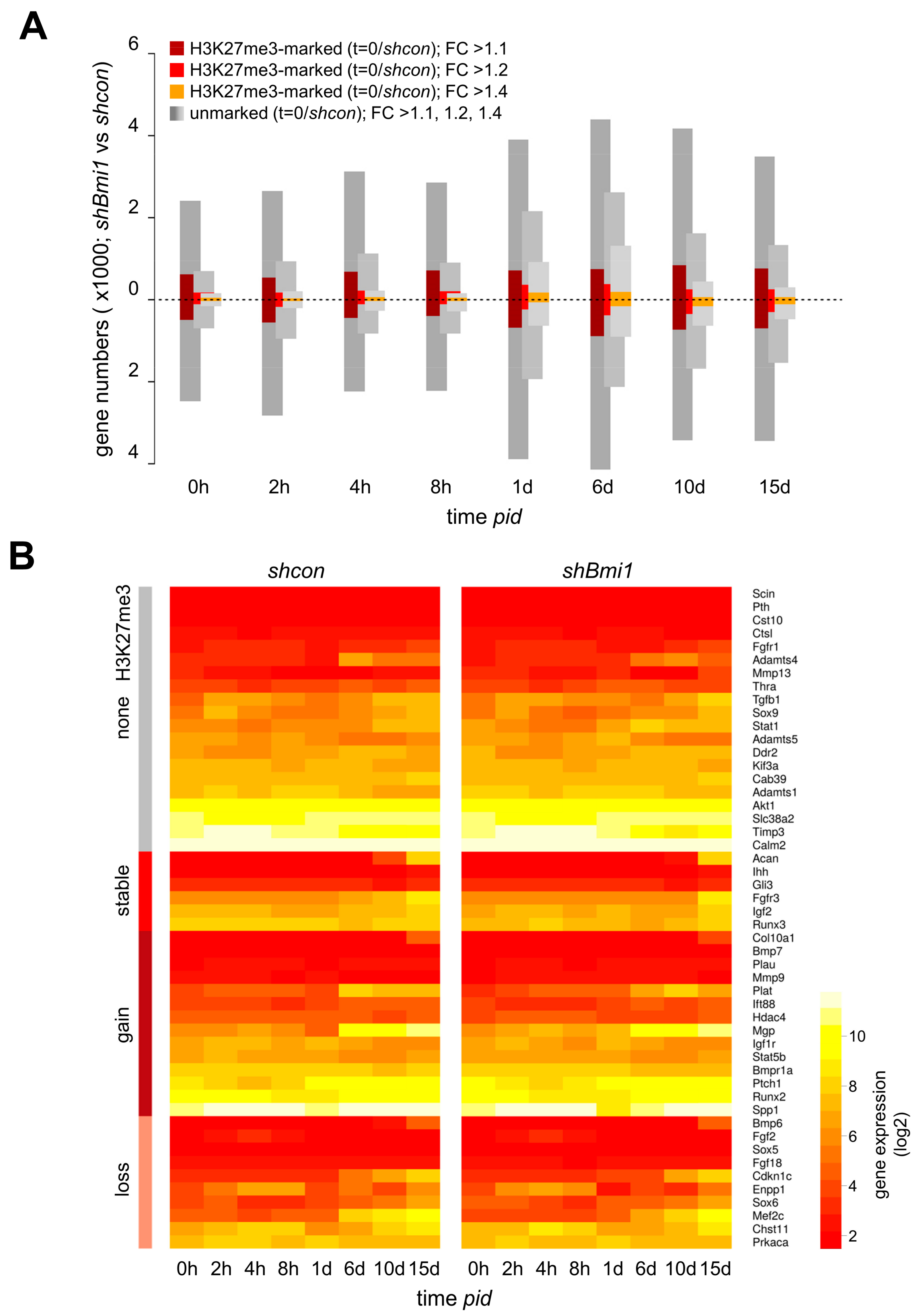 Epigenomes 01 00022 g005