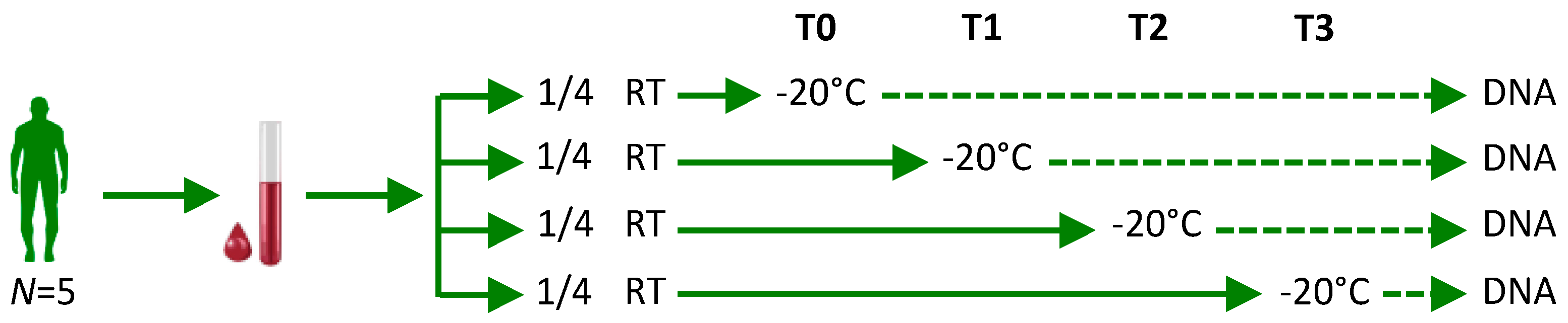 Epigenomes 01 00023 g001 Epigenomes 01 00023 g001