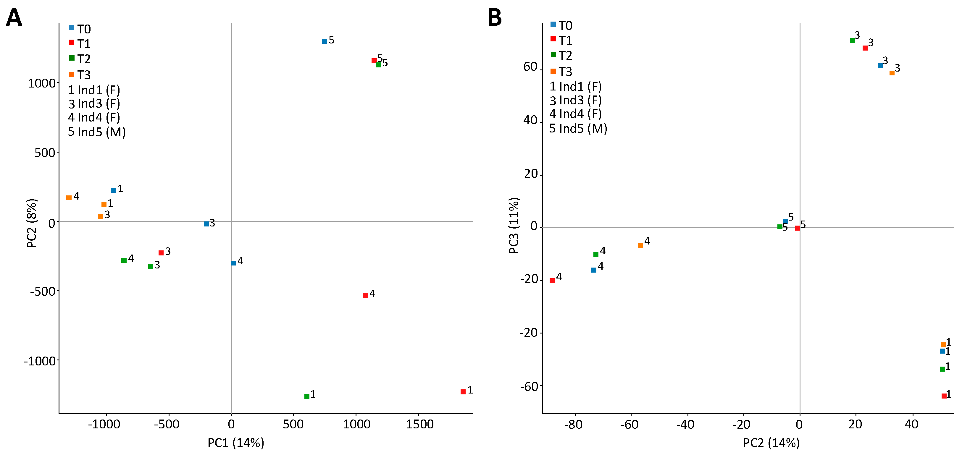 Epigenomes 01 00023 g003 Epigenomes 01 00023 g003