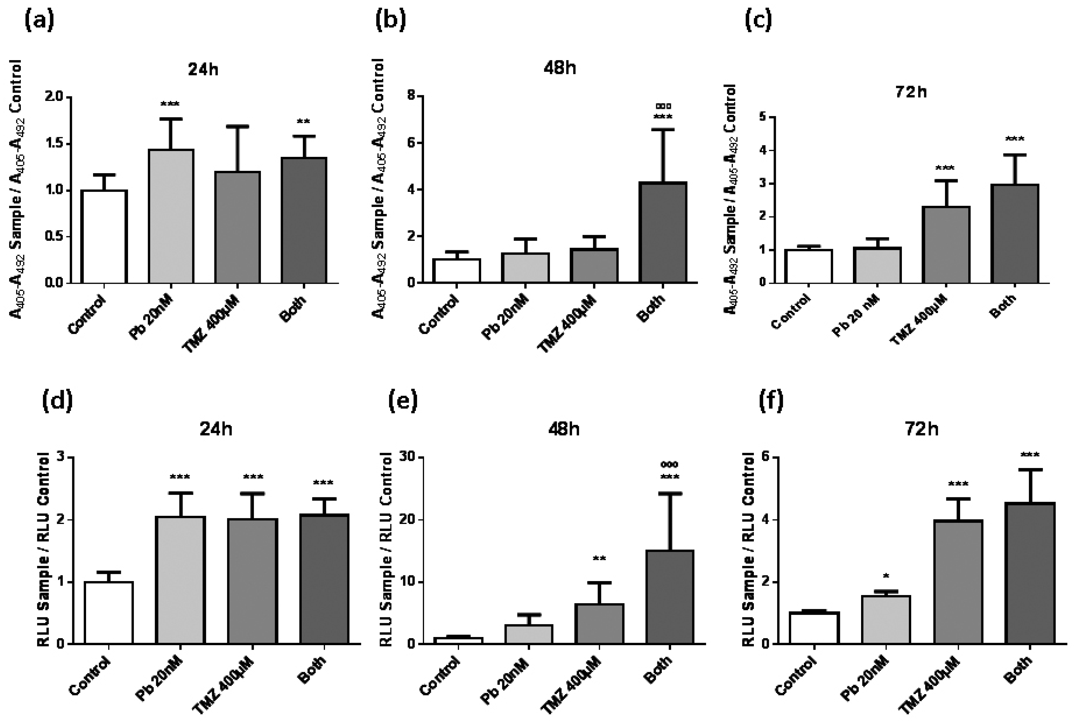 Epigenomes 02 00005 g002