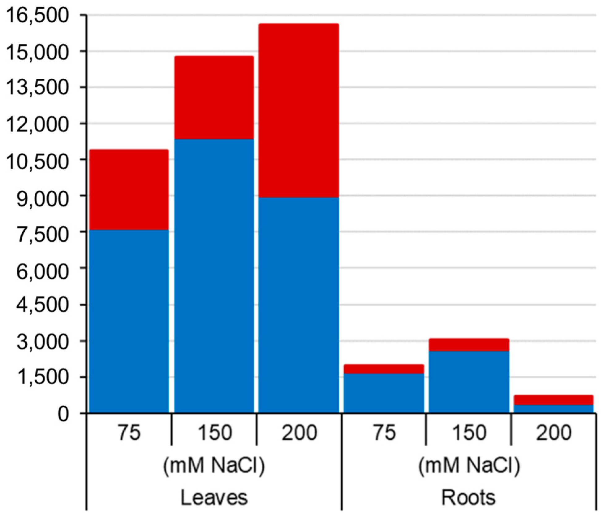 Epigenomes 02 00012 g001 Epigenomes 02 00012 g001